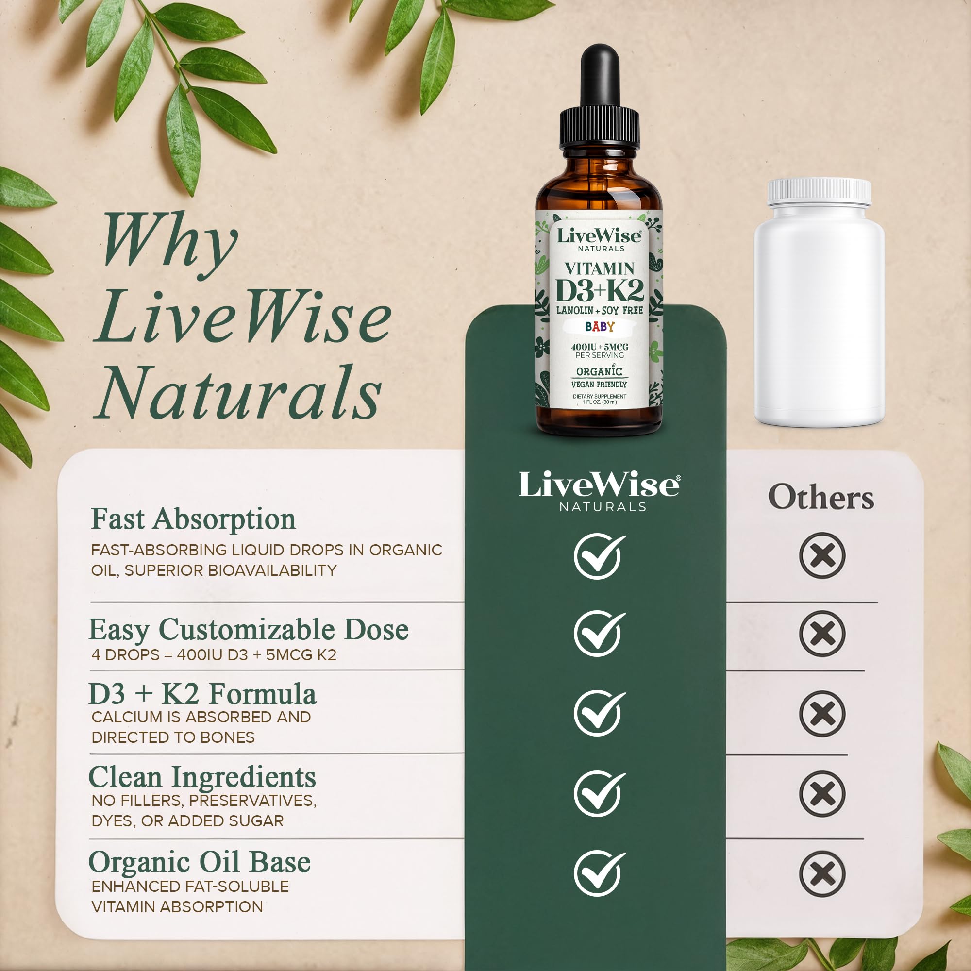 Live Wise Naturals etiqueta nutricional con información de D3 y K2 clara