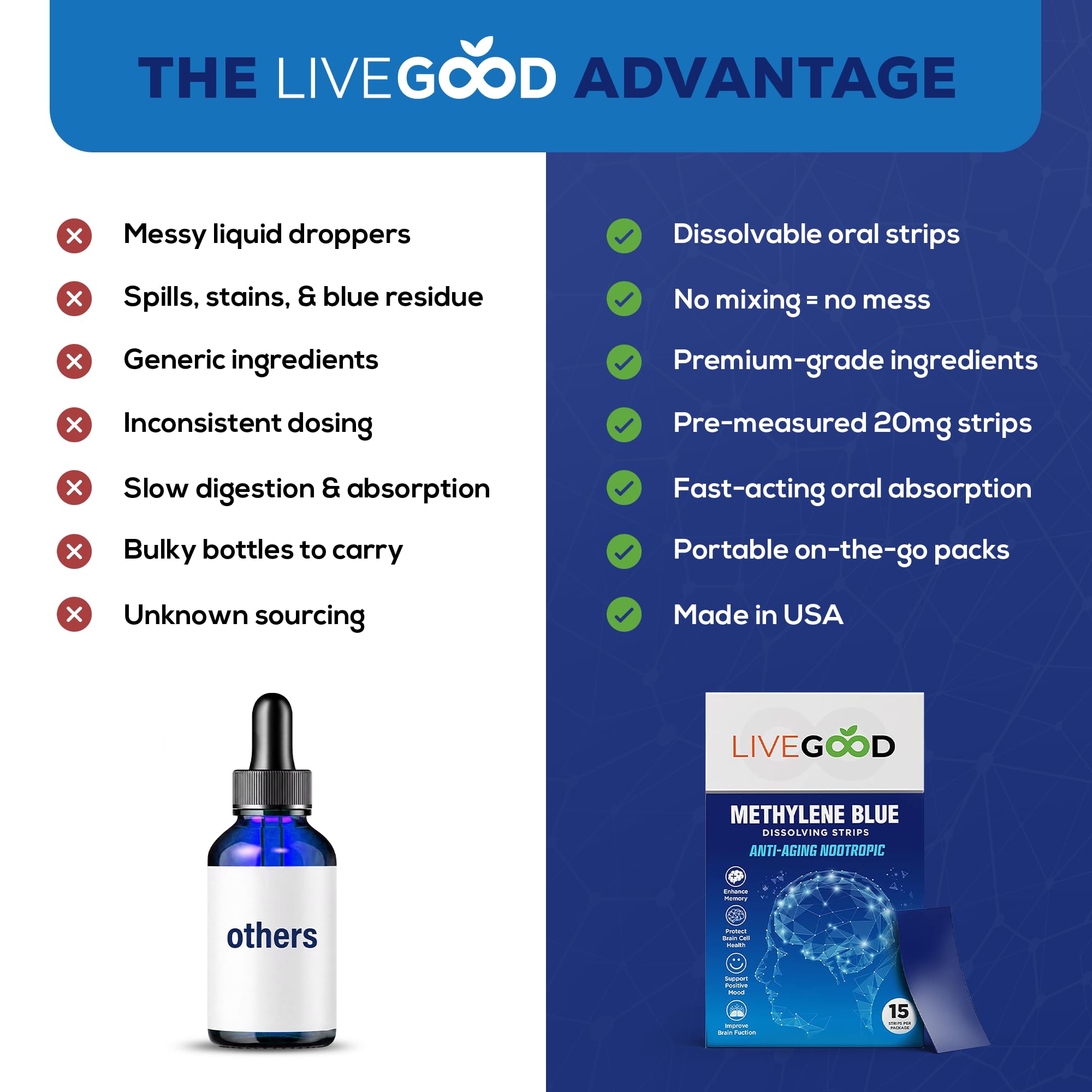 LIVEGOOD empaque abierto con tiras dentro listo para llevar