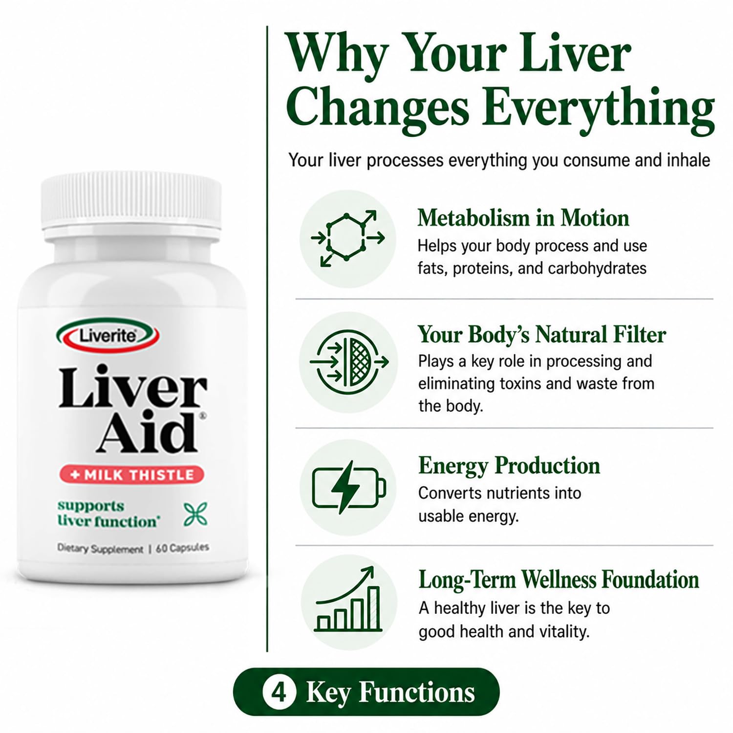 LIVERITE etiqueta con lista de ingredientes, transparencia sobre componentes clave