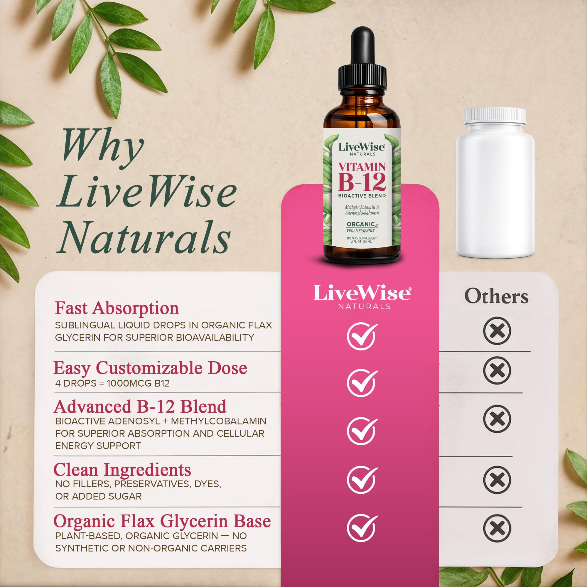 Live Wise Naturals botella junto a una regla para comparar el tamaño y servir por 1+ año