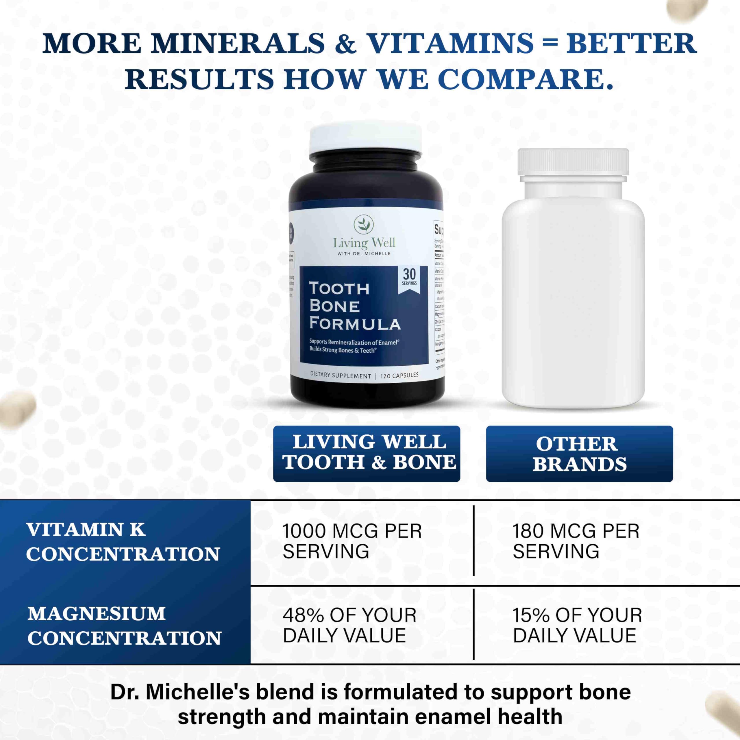 Living Well with Dr. Michelle cápsulas junto al lavabo para integración en rutina diaria
