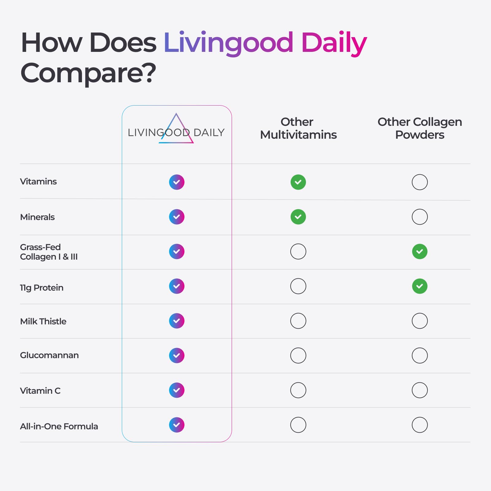 Livingood Daily envase junto a manos para comparar tamaño y porciones