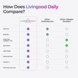 Livingood Daily envase junto a manos para comparar tamaño y porciones