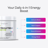 Livingood Daily etiqueta de ingredientes mostrando electrolitos y vitamina C