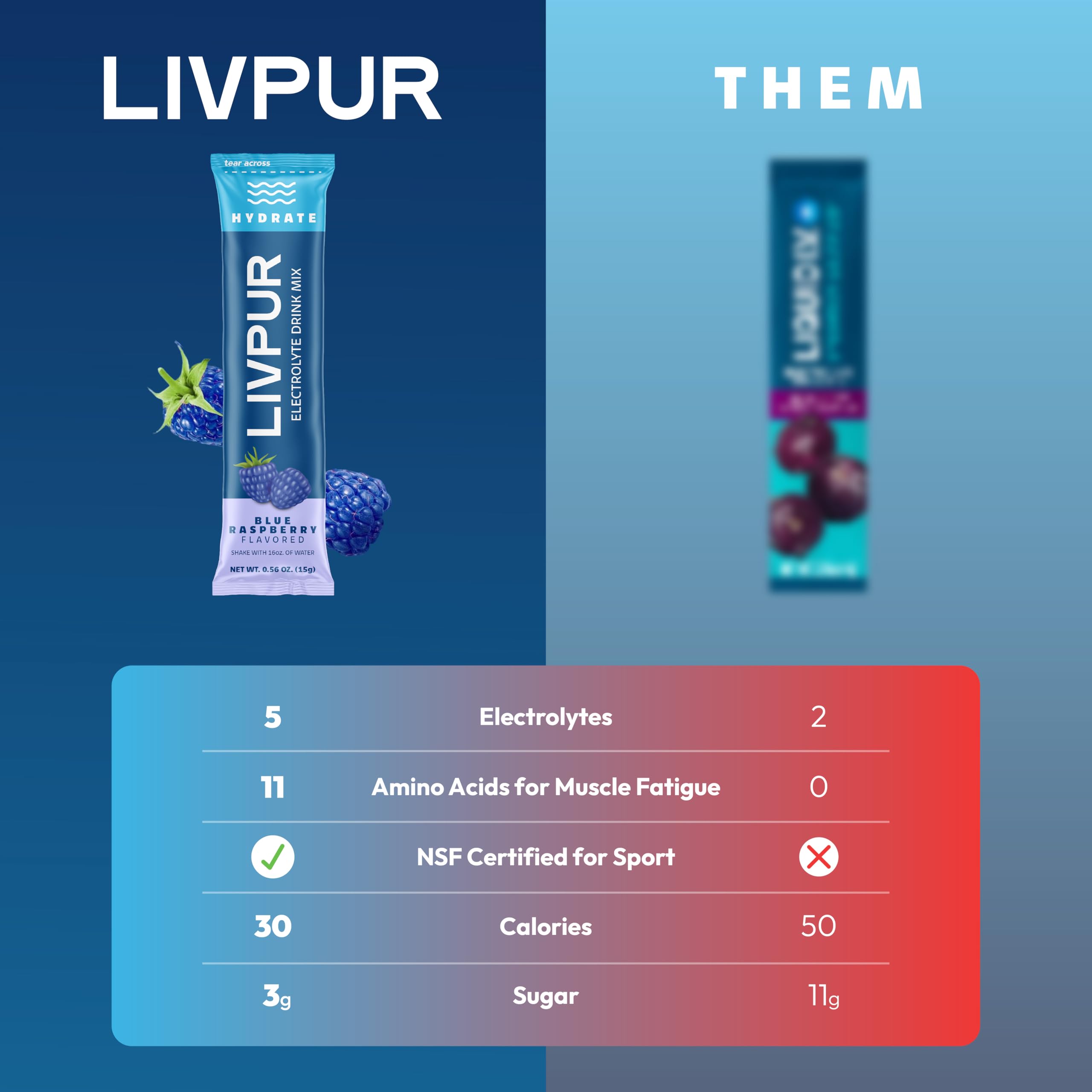 LivPur junto a una botella de 500 ml para comparar tamaño y dosificación