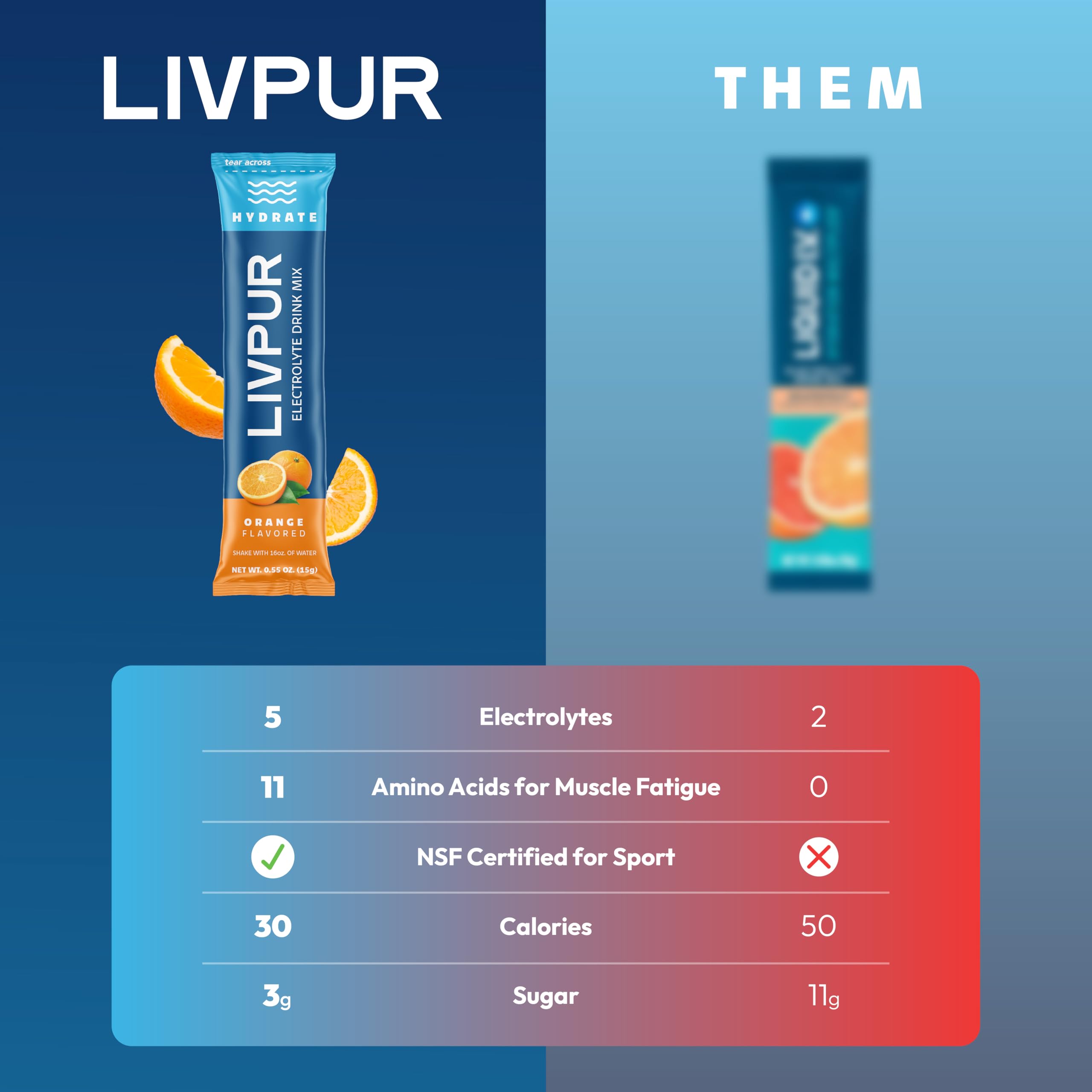 LivPur etiqueta con lista de electrolitos y vitaminas para información clara