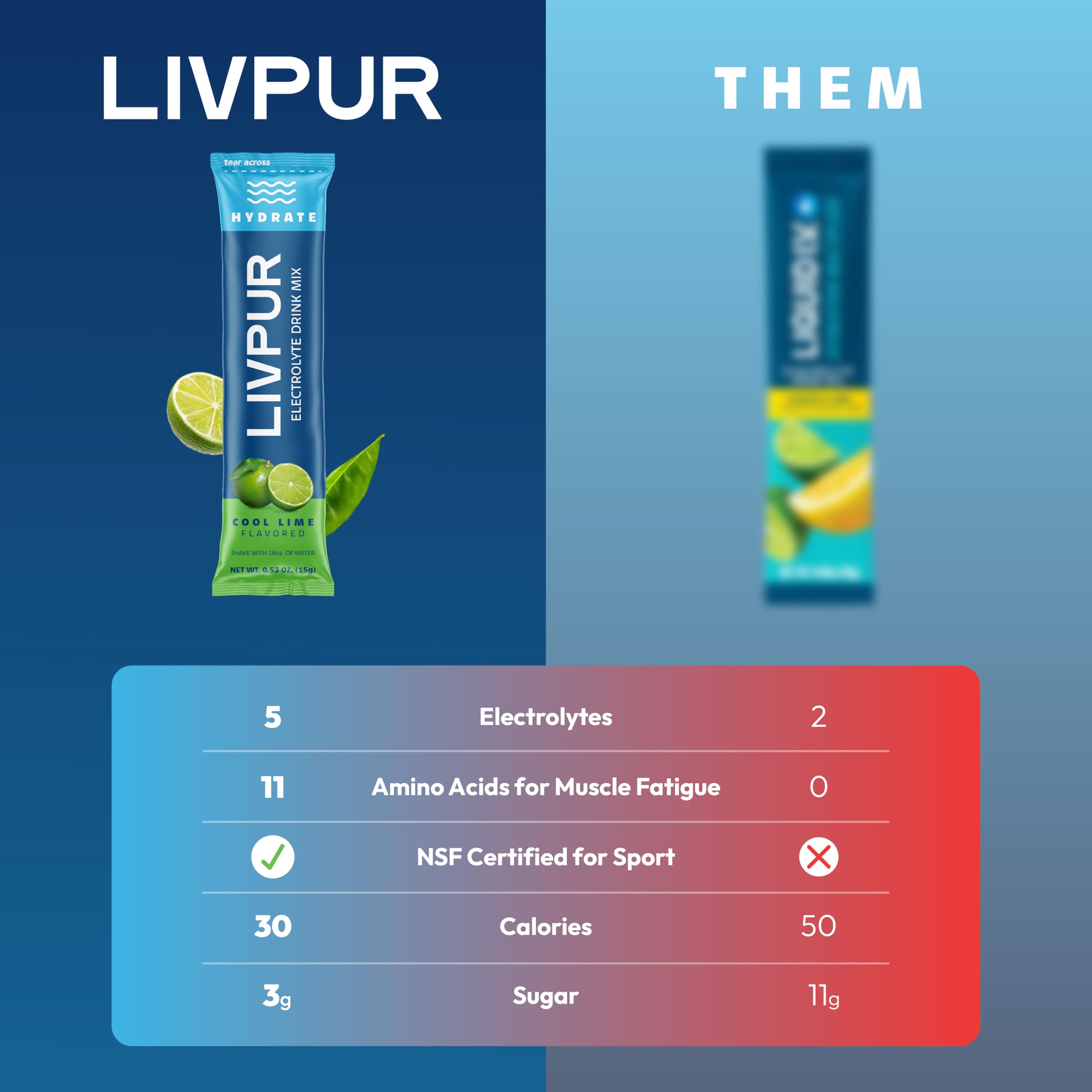 LivPur etiqueta nutricional mostrando electrolitos y vitaminas clave