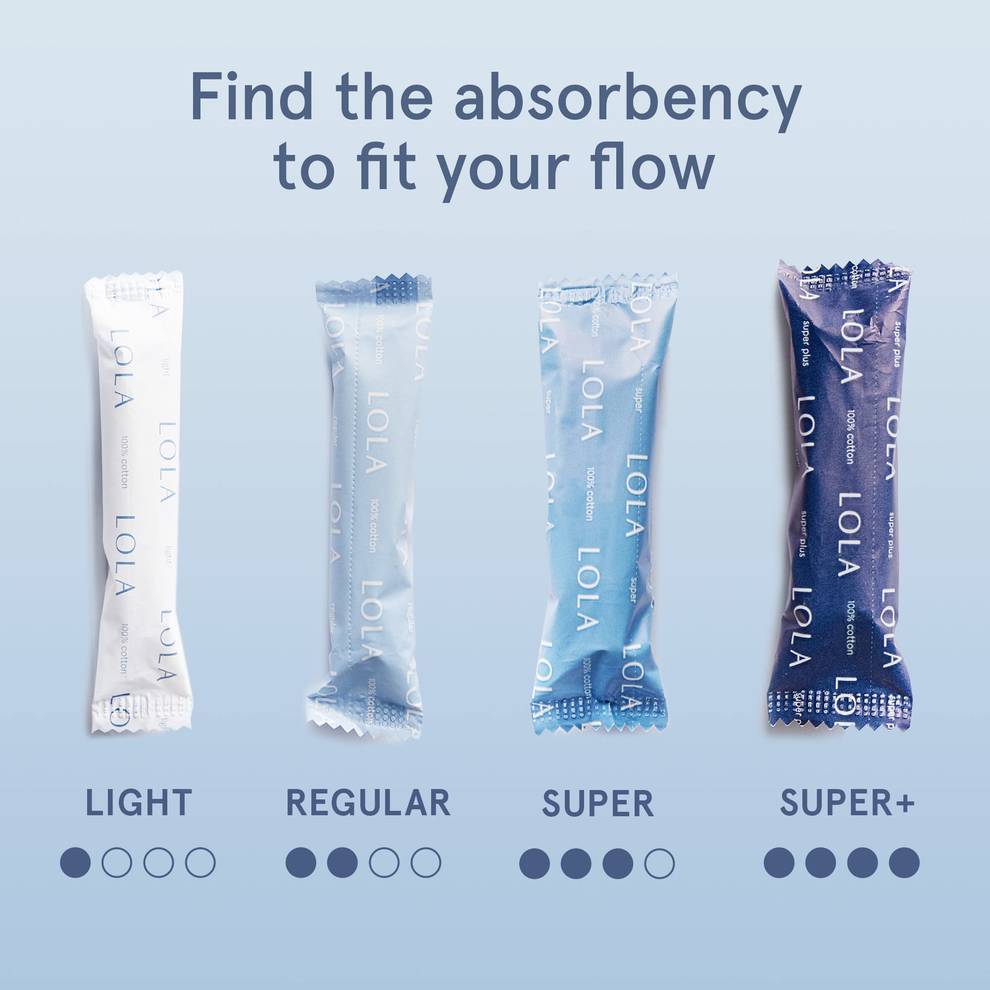 LOLA aplicador plástico BPA-free en detalle para inserción suave
