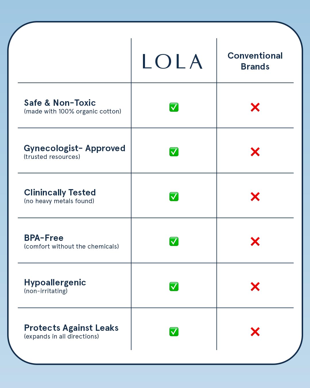 LOLA tampón en envoltorio individual listo para transporte higiénico
