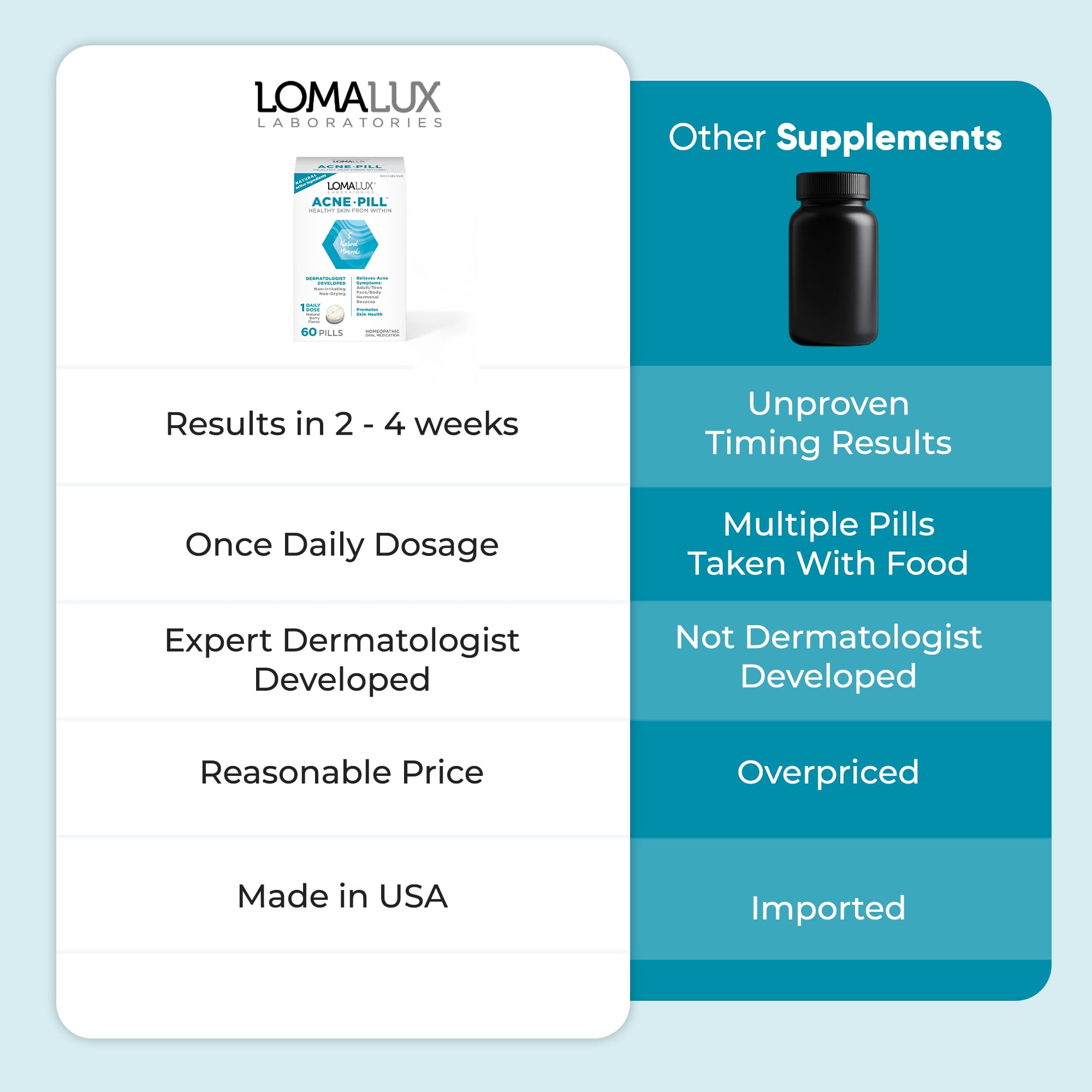 Loma Lux etiqueta con ingredientes y guía de dosificación clara y segura