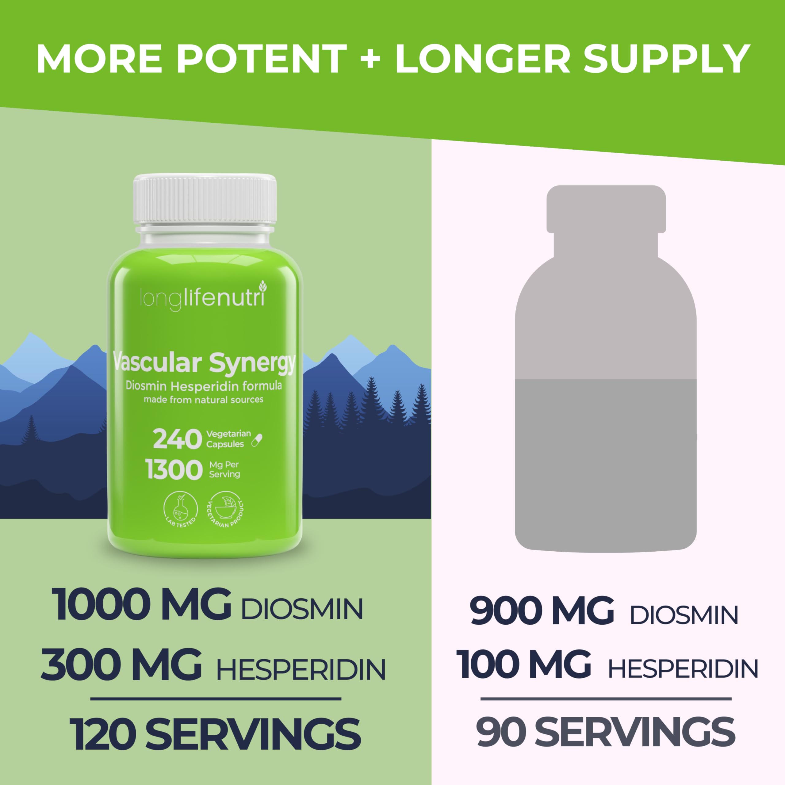 LongLifeNutri detalle de la etiqueta con dosis 1000 mg/300 mg y claridad informativa