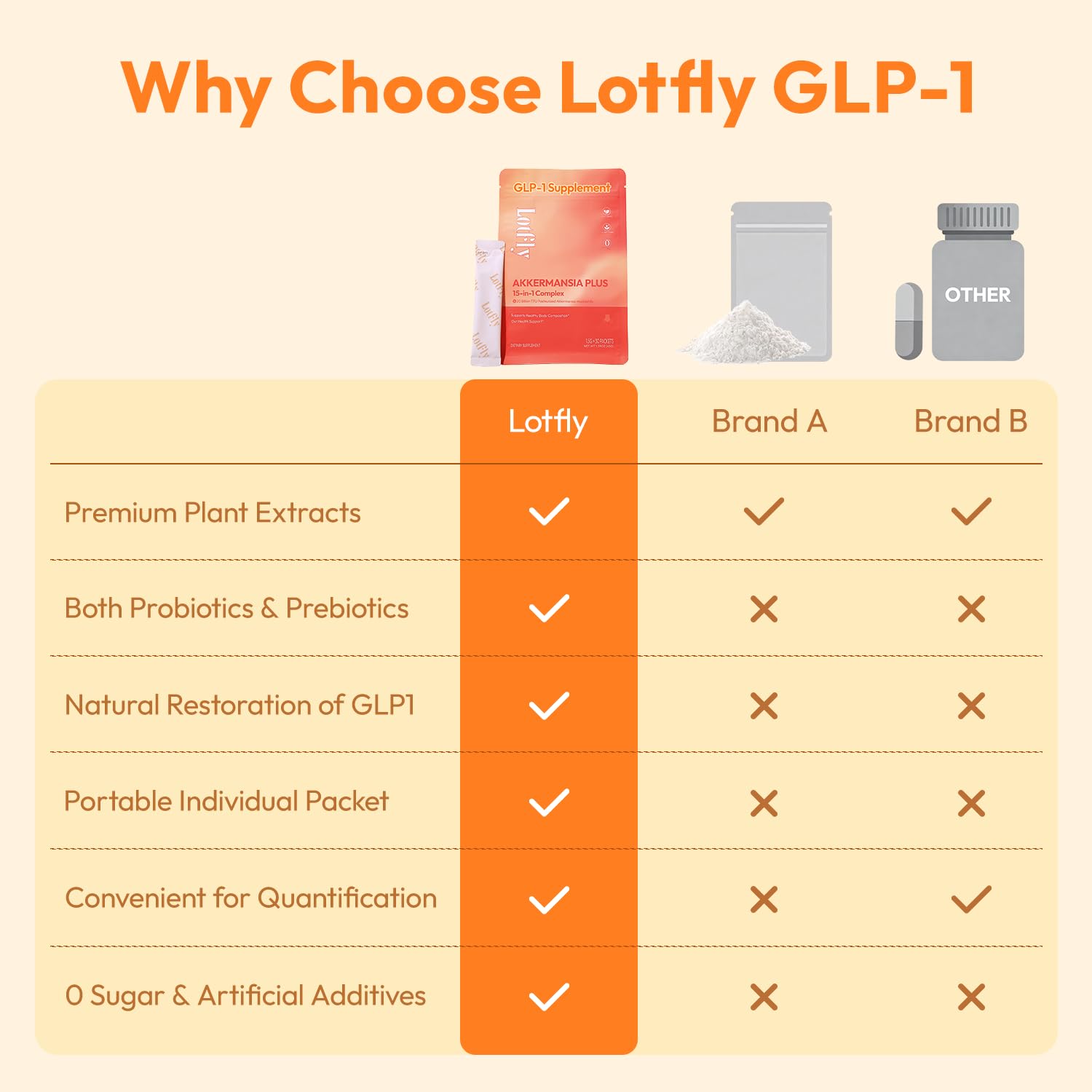 LOTFLY comparación de tamaño de un sobre para visualizar porción diaria