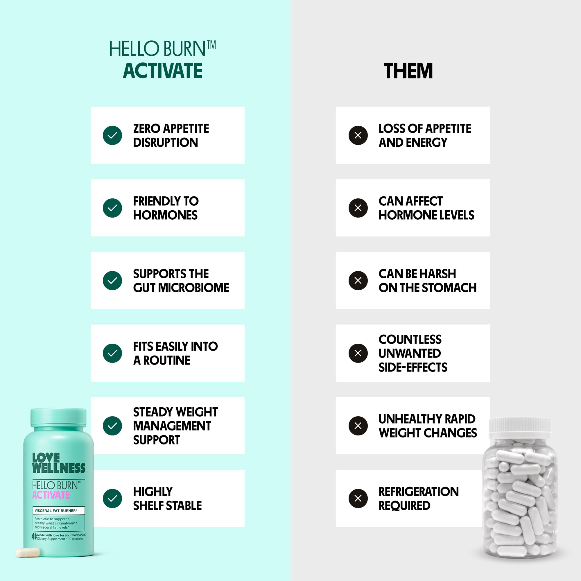 Love Wellness — etiqueta con BPL1® HT y lista de ingredientes para confianza
