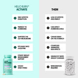 Love Wellness — etiqueta con BPL1® HT y lista de ingredientes para confianza