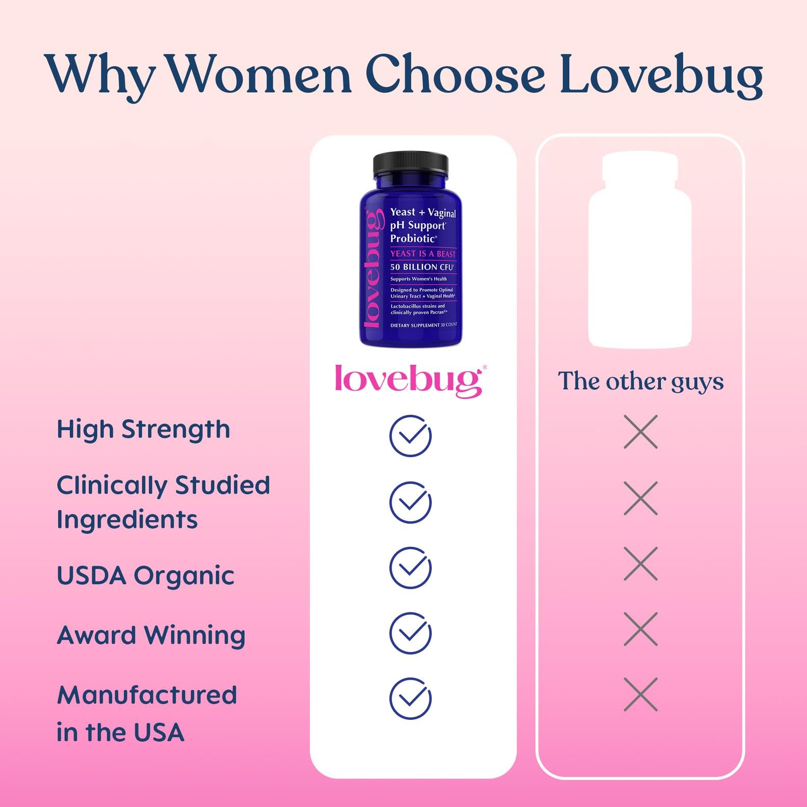 LOVEBUG cápsulas abiertas revelando contenido protegido y resistente al ácido