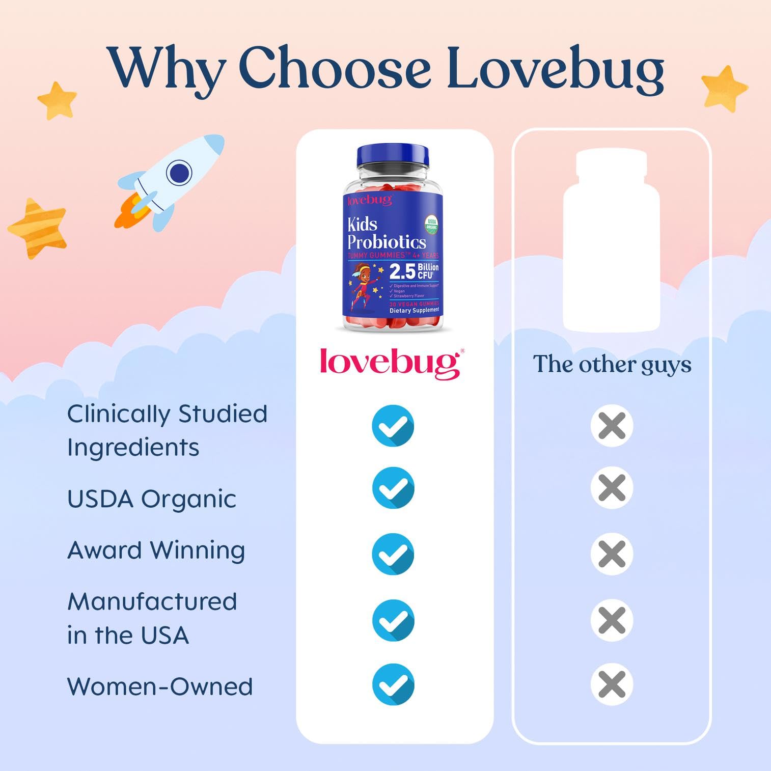 LOVEBUG gomita junto a moneda, compara tamaño y dosis fácil