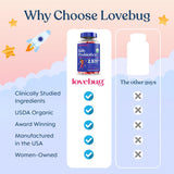 LOVEBUG gomita junto a moneda, compara tamaño y dosis fácil