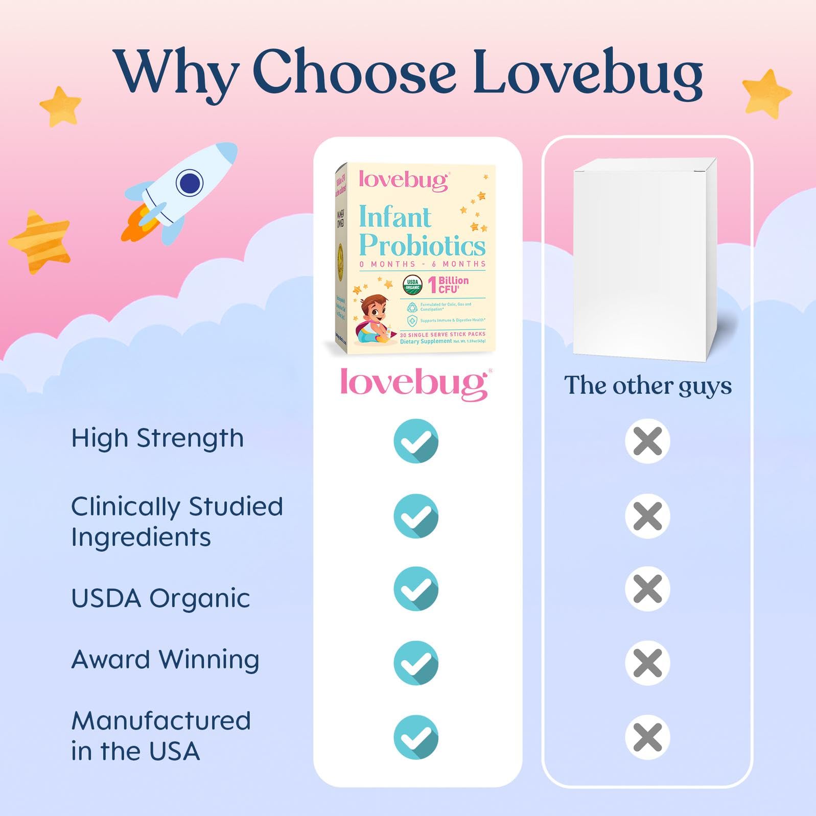 Lovebug administrado durante lactancia materna apoya digestión del bebé