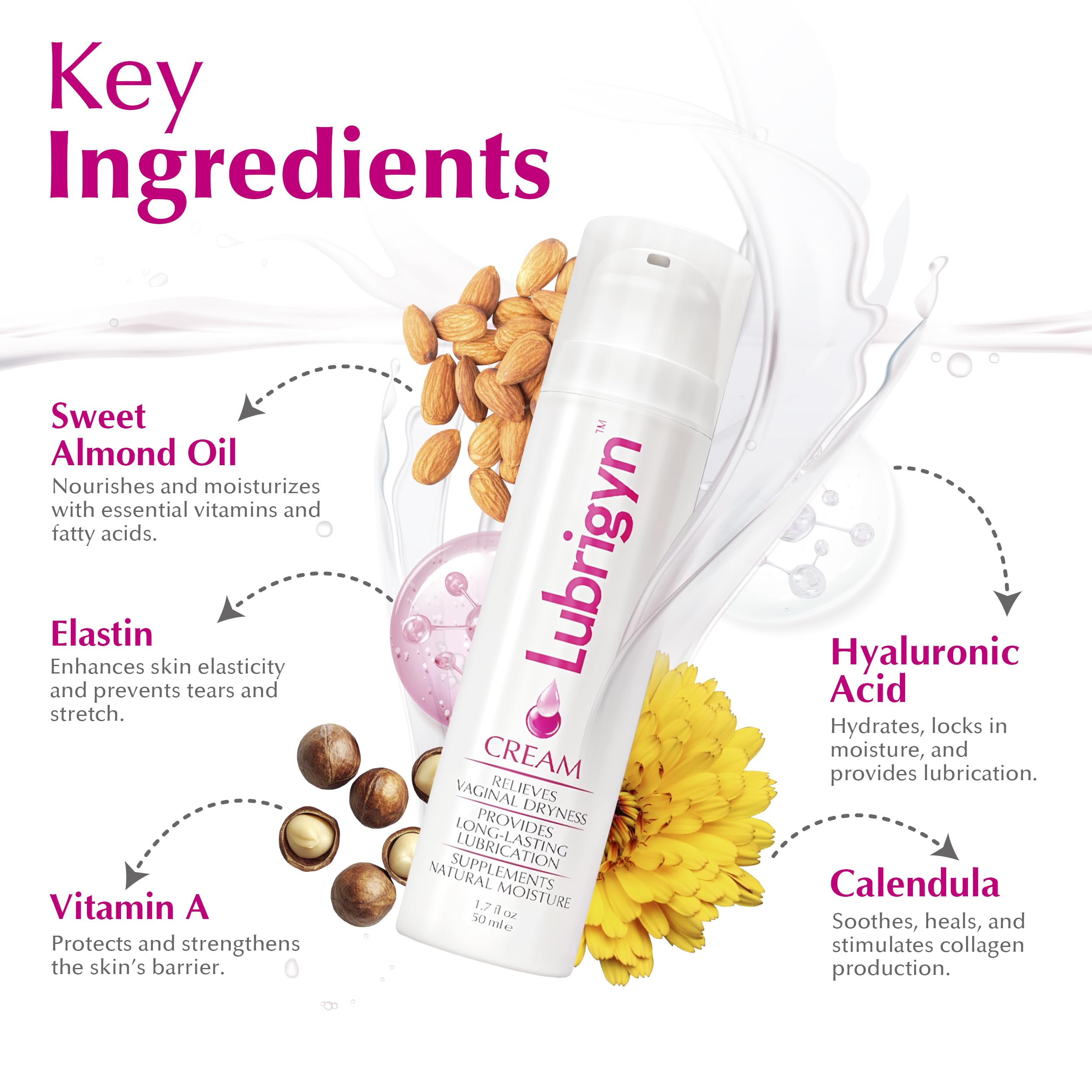 Lubrigyn textura cremosa en la mano, beneficio absorción no pegajosa