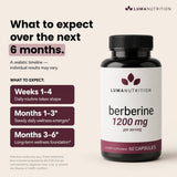 Luma Nutrition cápsulas en mano para visualizar dosis por toma