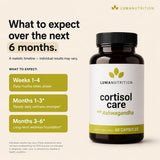 Luma Nutrition cápsulas sobre plato para visualizar cantidad por toma