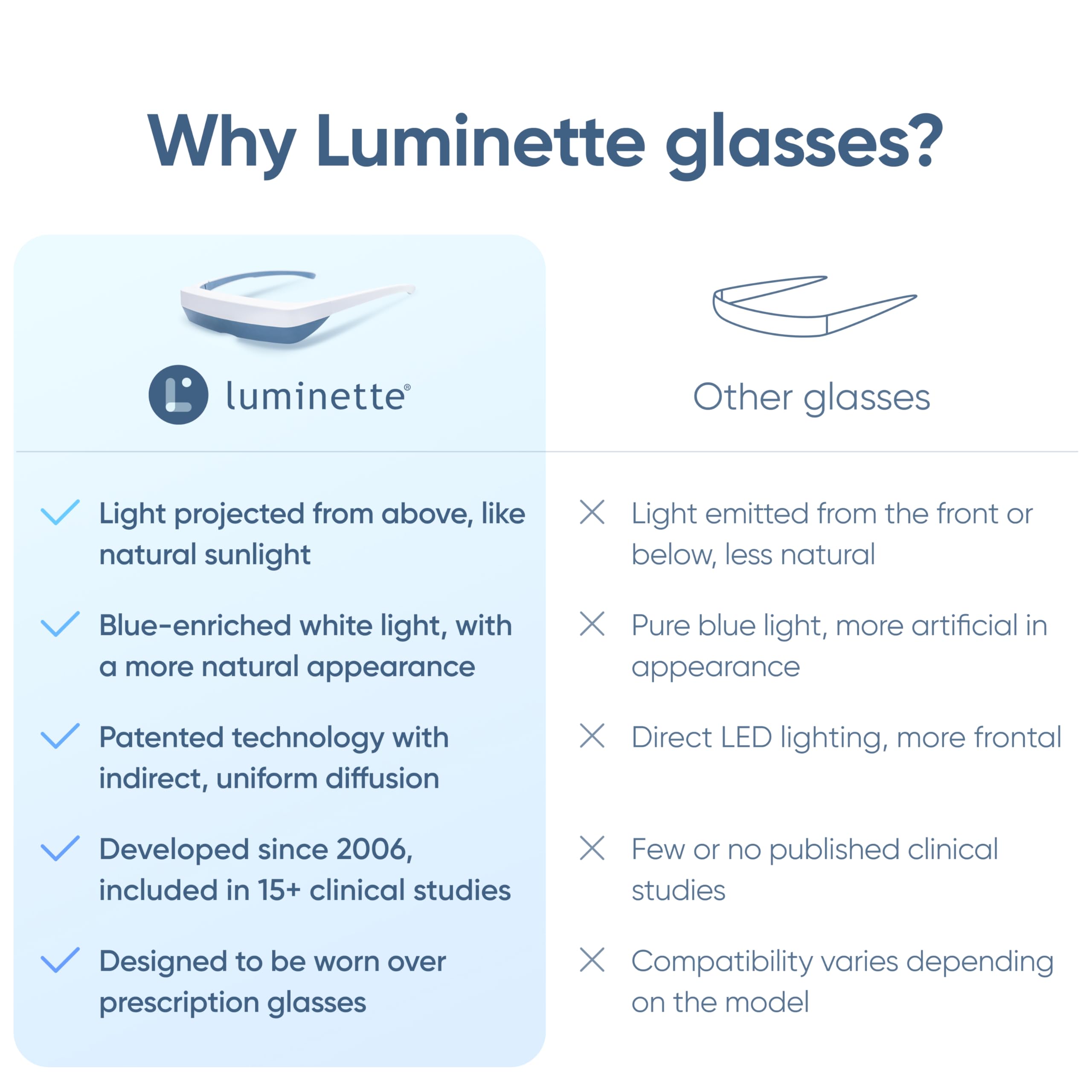luminette gafas en bolso durante viaje demostrando uso en trayectos
