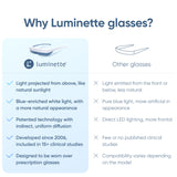 luminette gafas en bolso durante viaje demostrando uso en trayectos