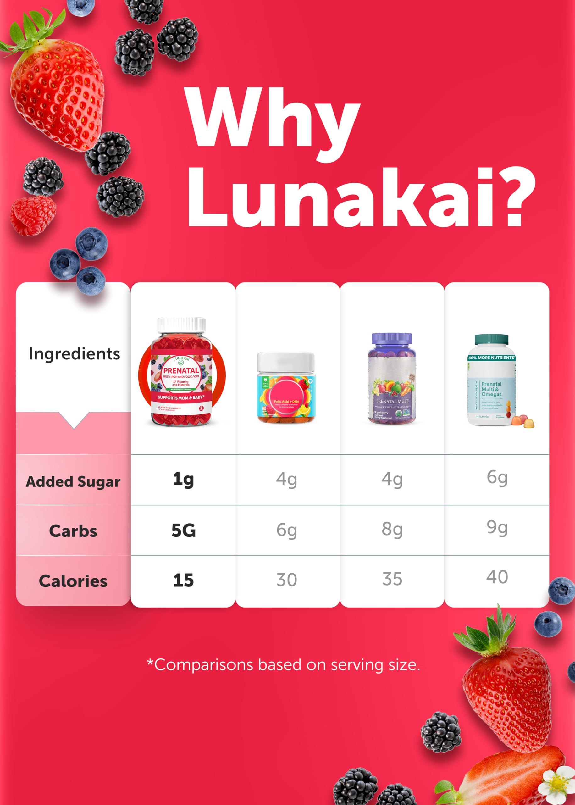 Lunakai sello de prueba de terceros, transmite confianza y control de calidad