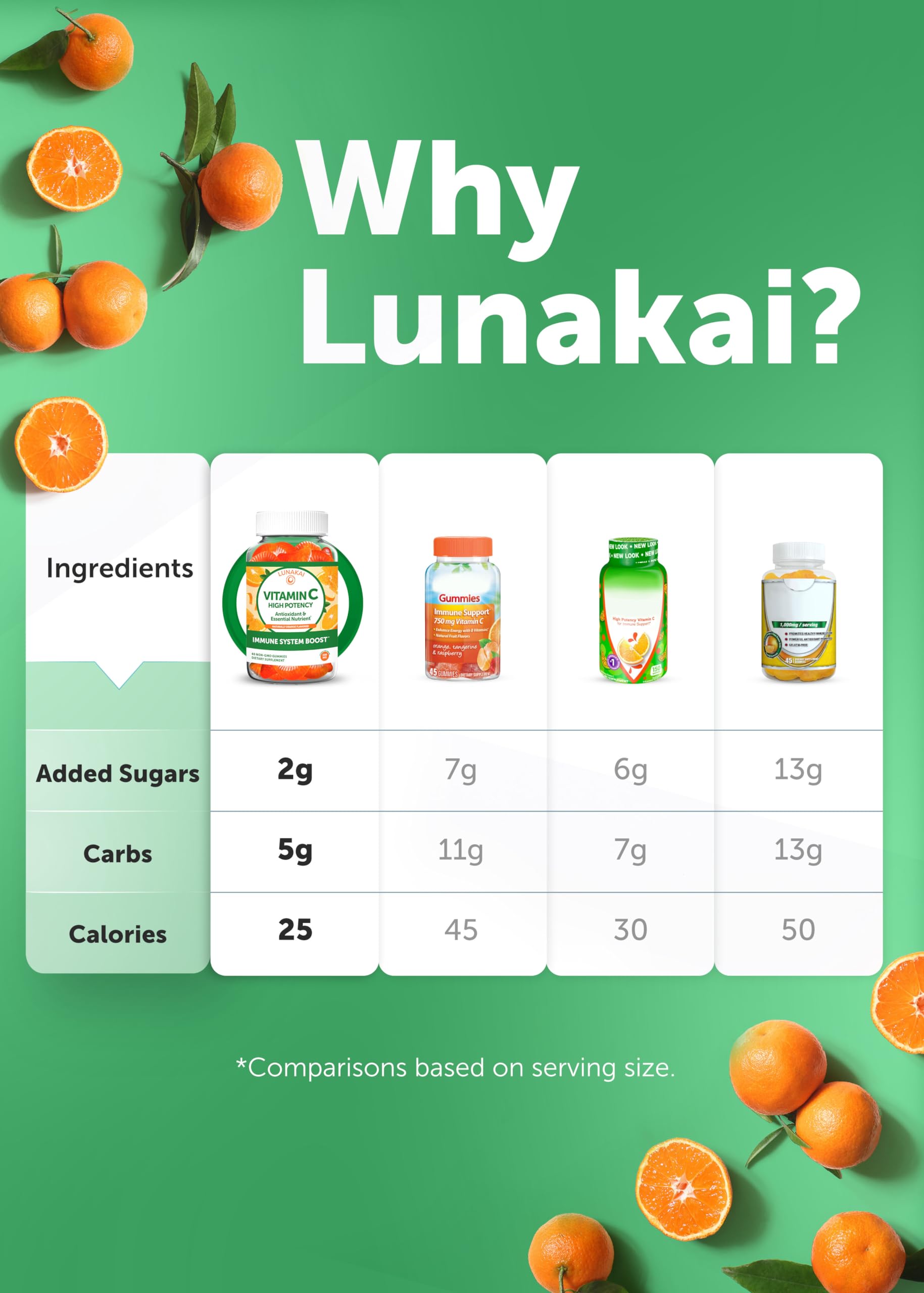 Envase Lunakai cerrado en estantería, resalta calidad hecha en USA