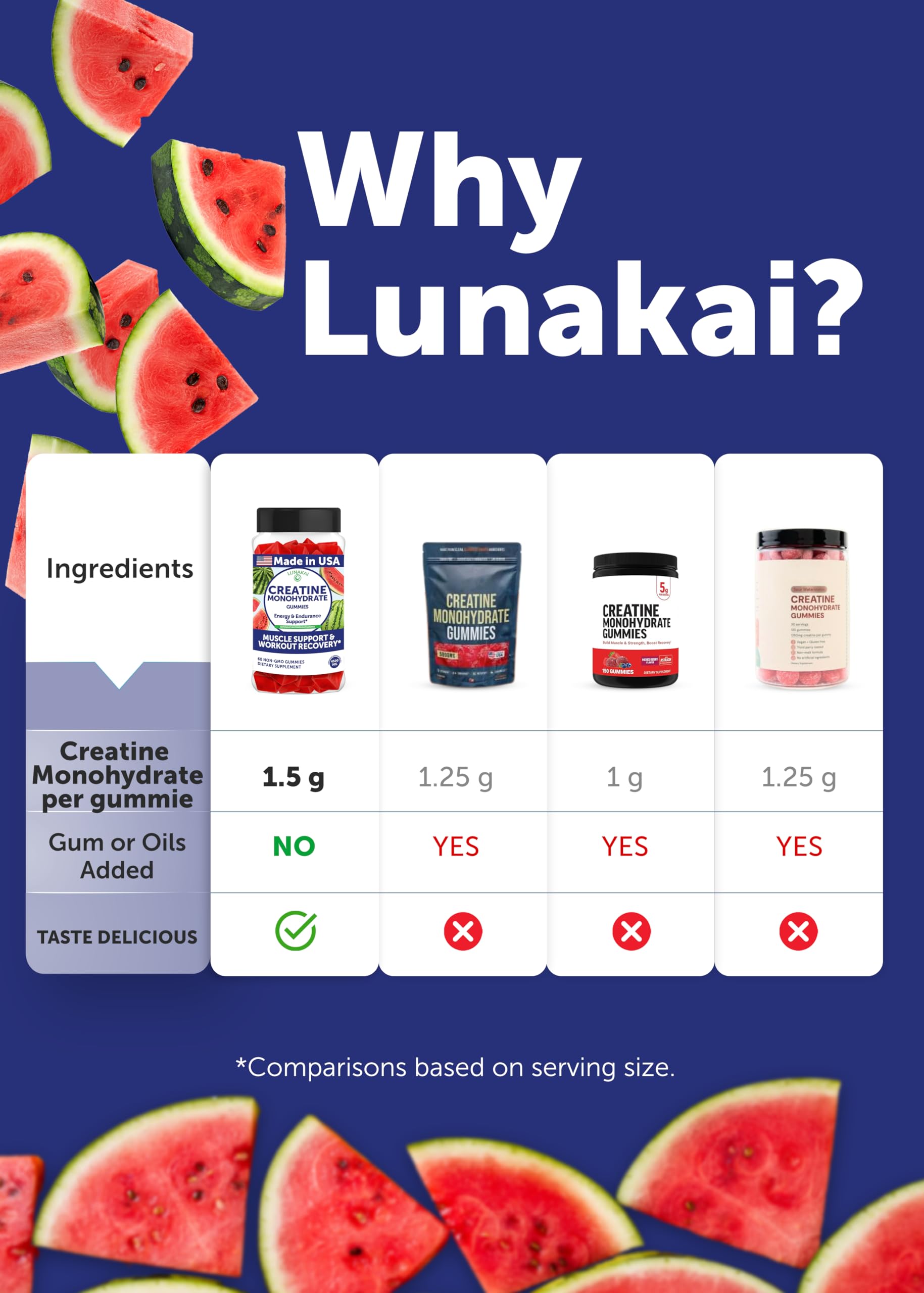 Lunakai sellos sin alérgenos y sin gluten que aportan confianza
