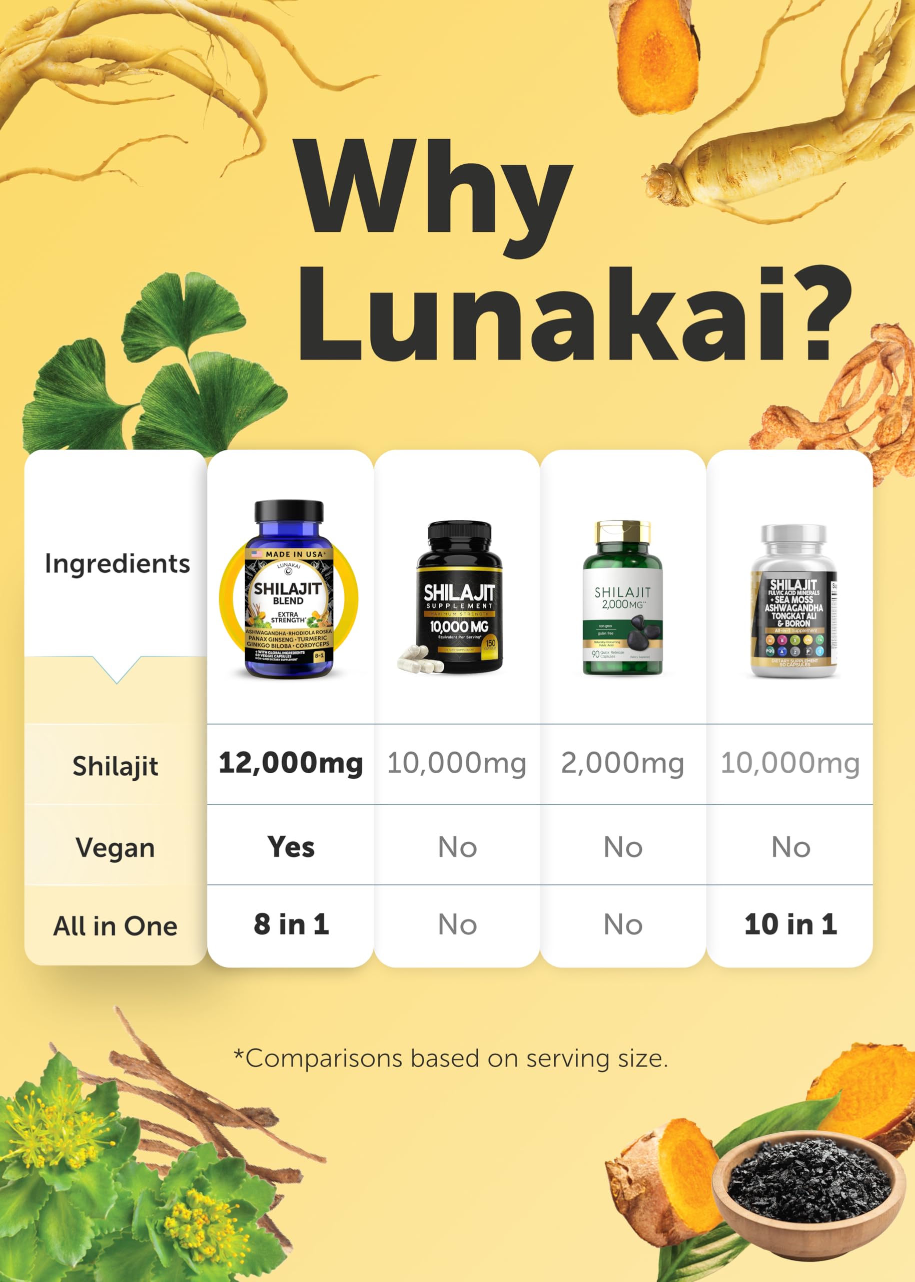 Lunakai imagen de cordyceps y plantas destacando origen natural