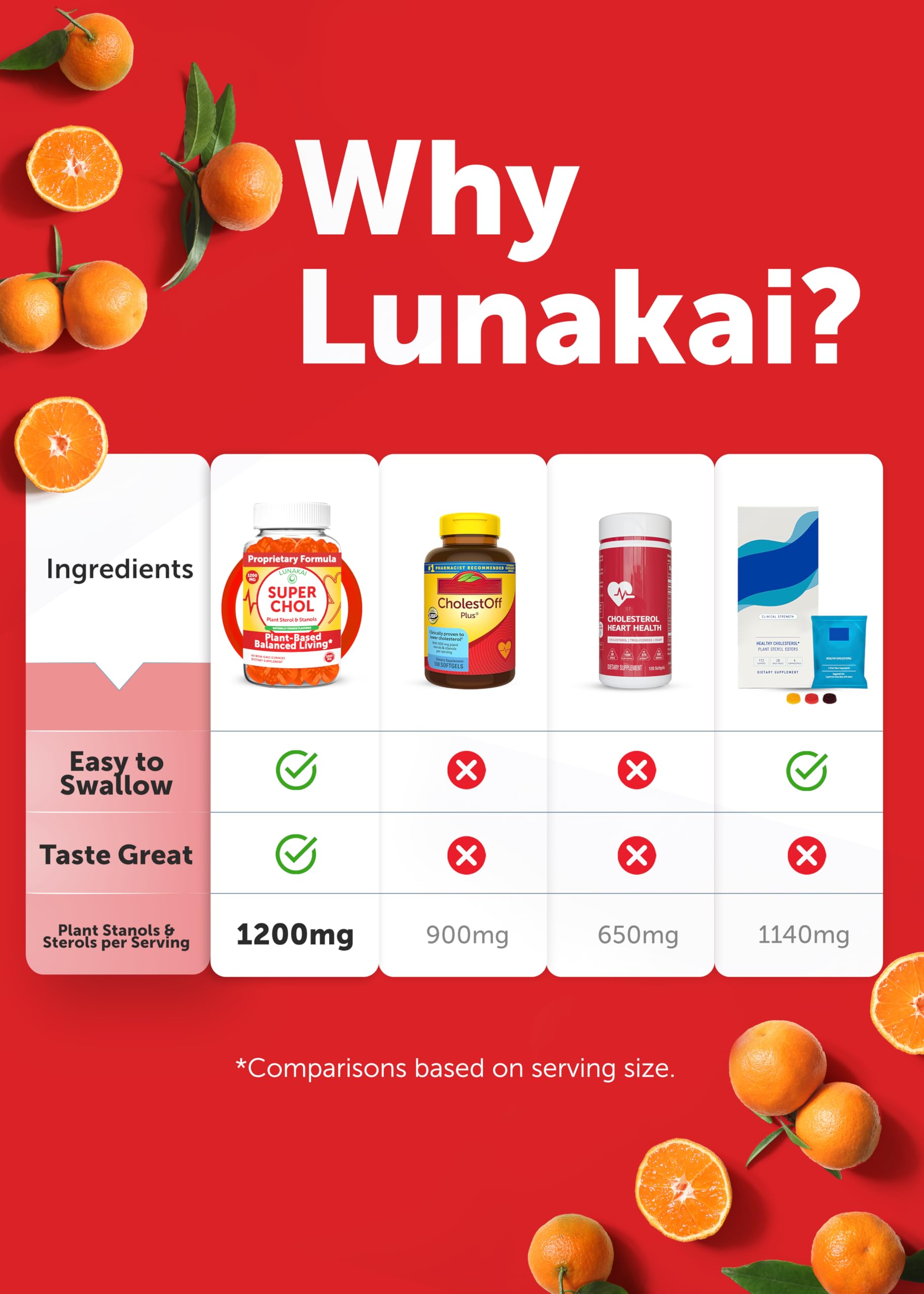 Lunakai persona integrando gomitas en su rutina matutina cómoda