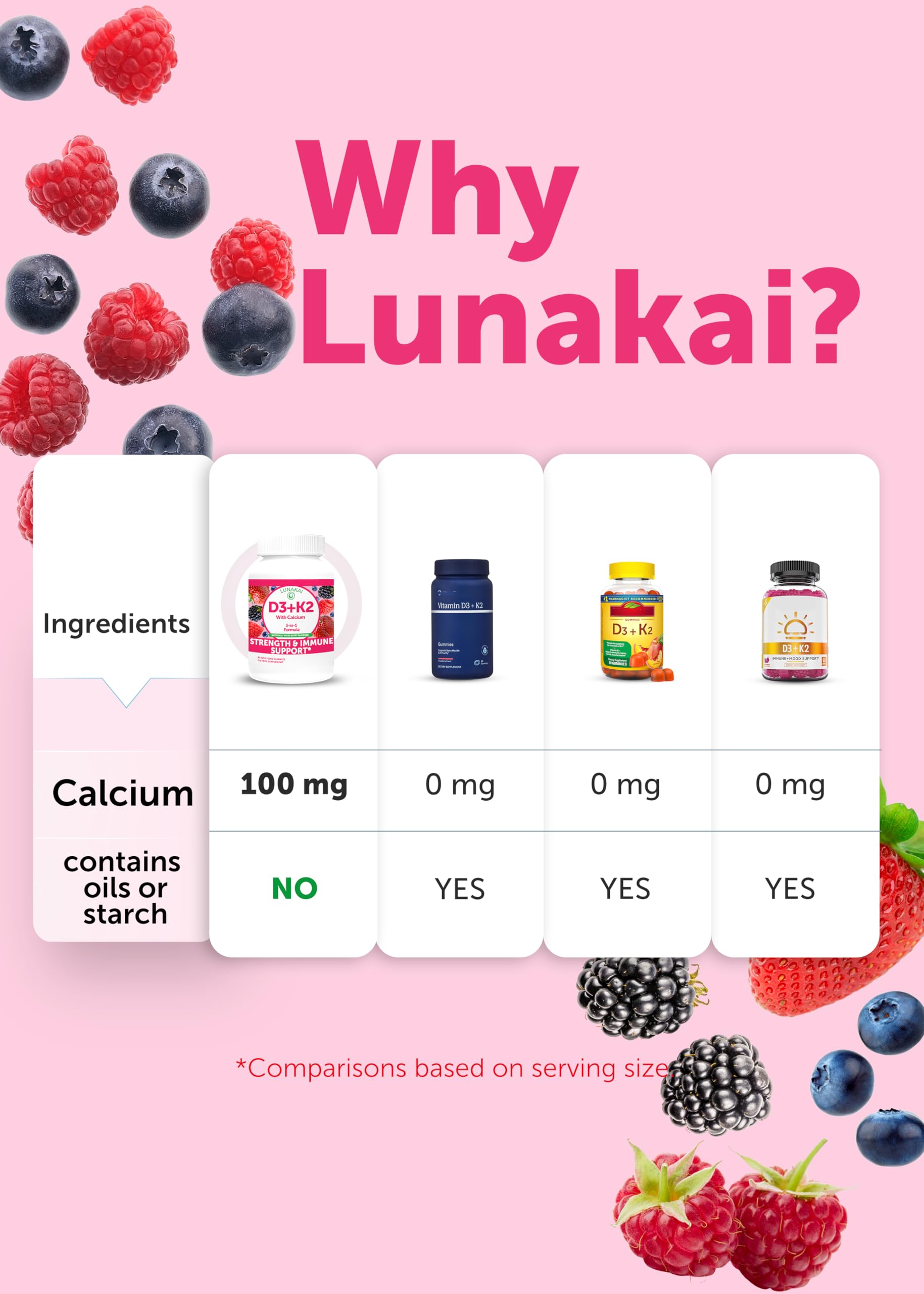Lunakai escena familiar en mesa, suplemento fácil para adultos y niños