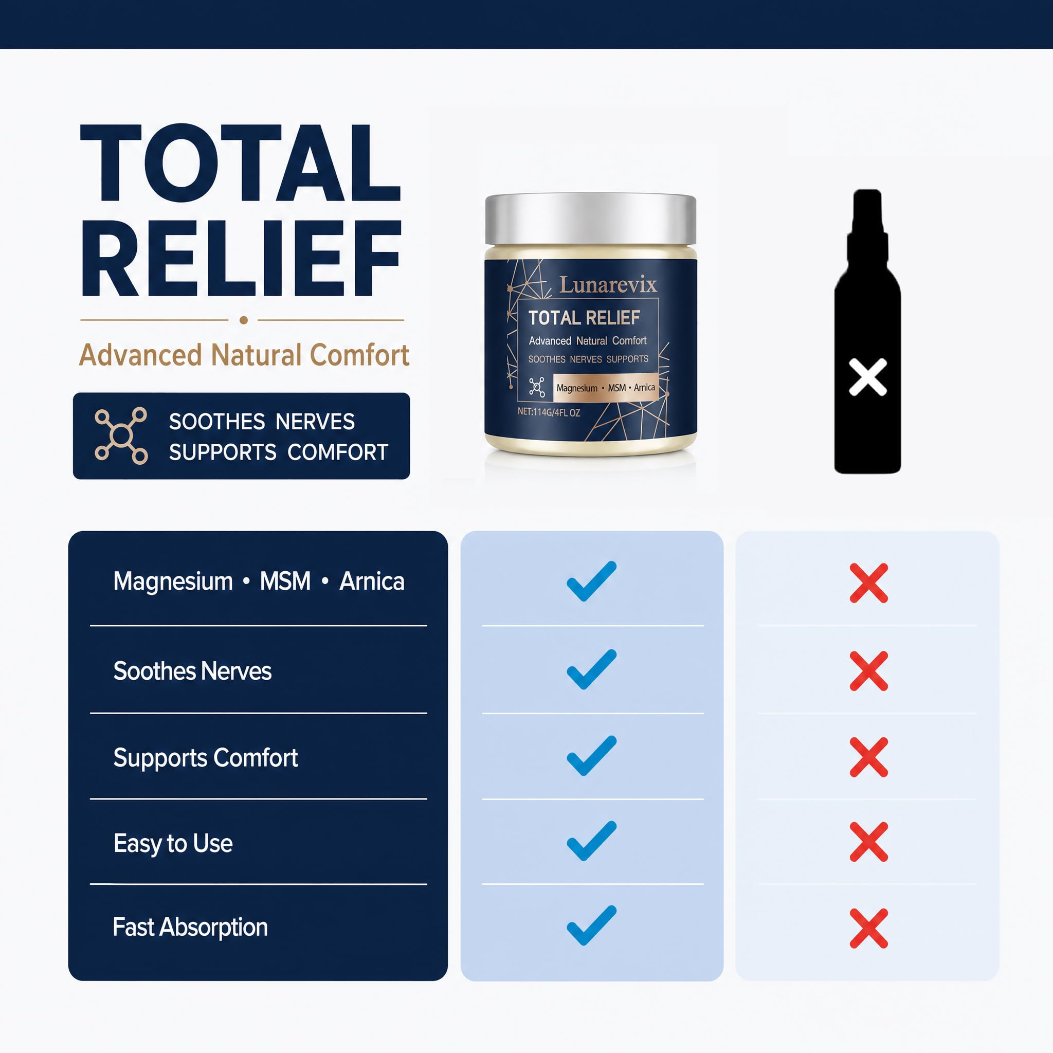 Lunarevix etiqueta con ingredientes principales y confianza en calidad