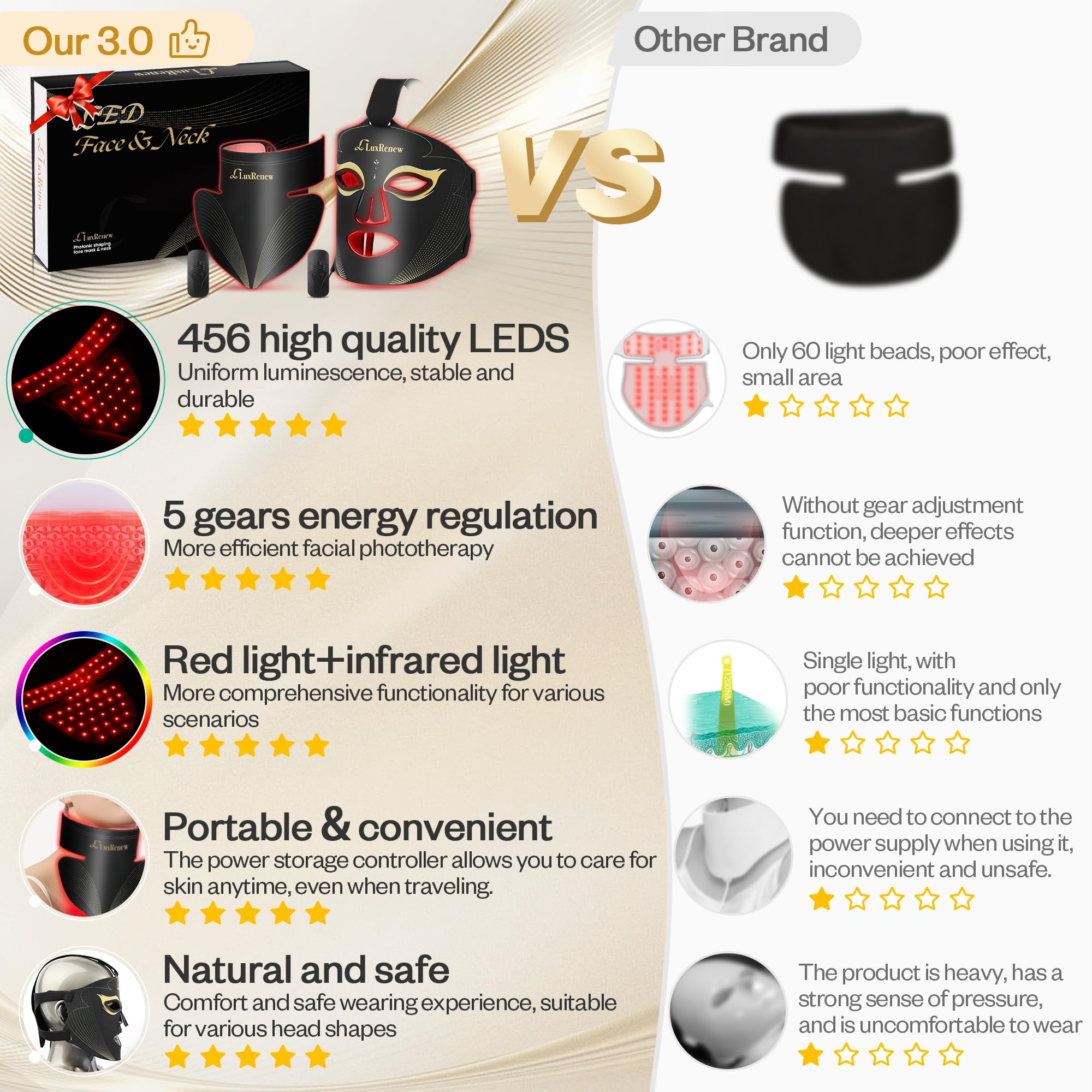 LuxRenew detalle de LEDs duales 630nm y 850nm para tratamiento uniforme