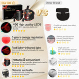 LuxRenew detalle de LEDs duales 630nm y 850nm para tratamiento uniforme