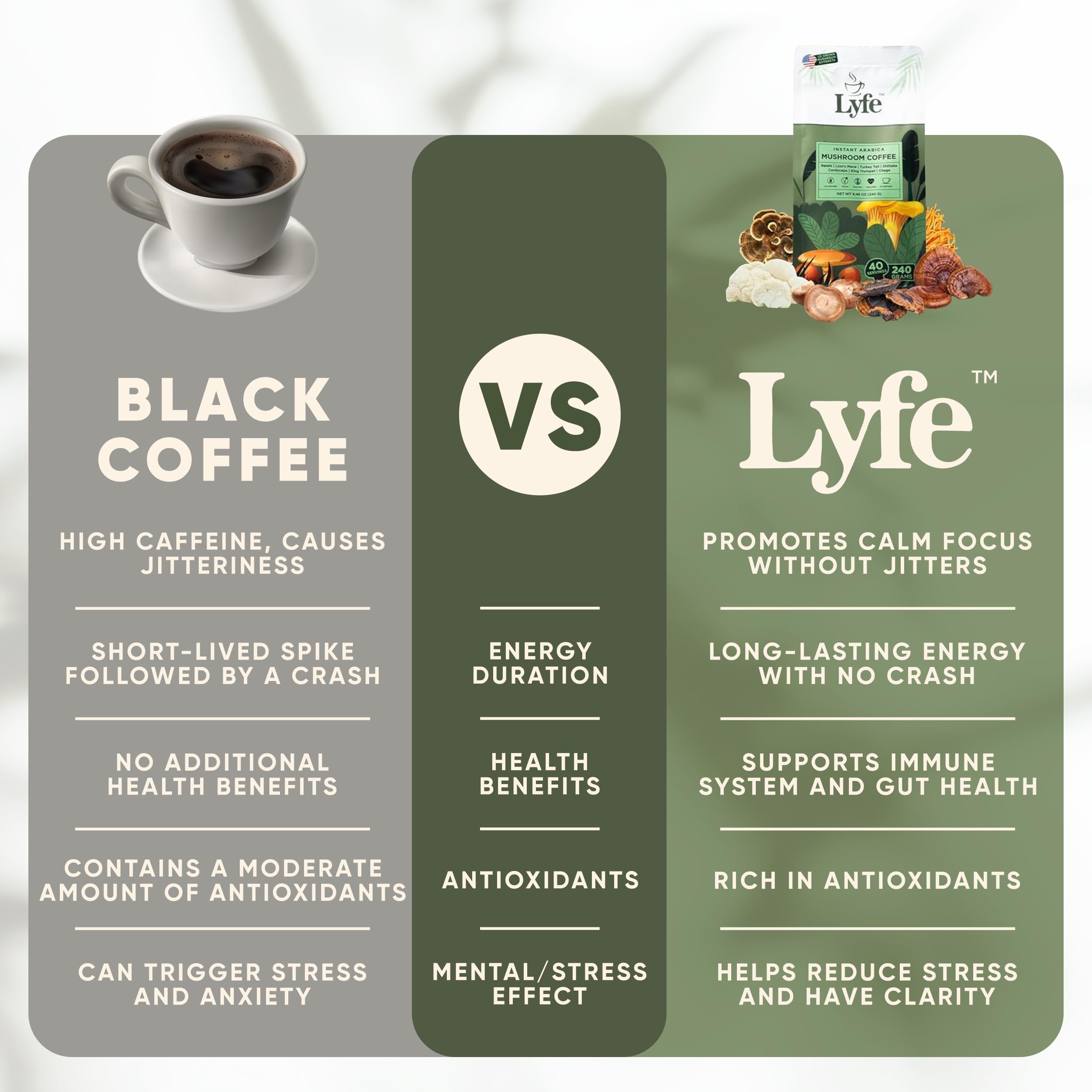 LYFE caja abierta con sobres y porciones individuales para viajar