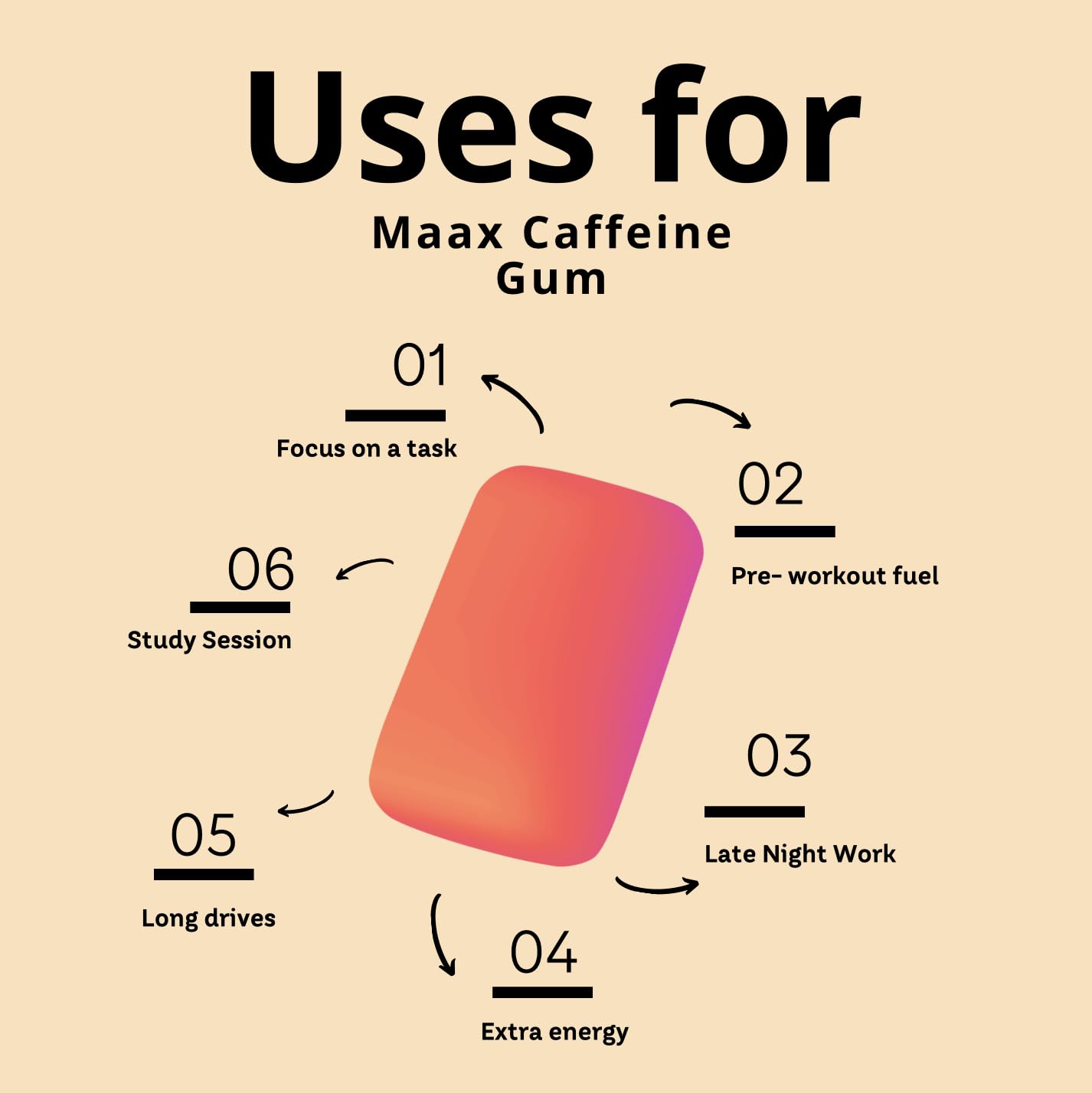 Maax Caffeinated Gum bolsa junto a un móvil para comparar tamaño y facilidad de transporte
