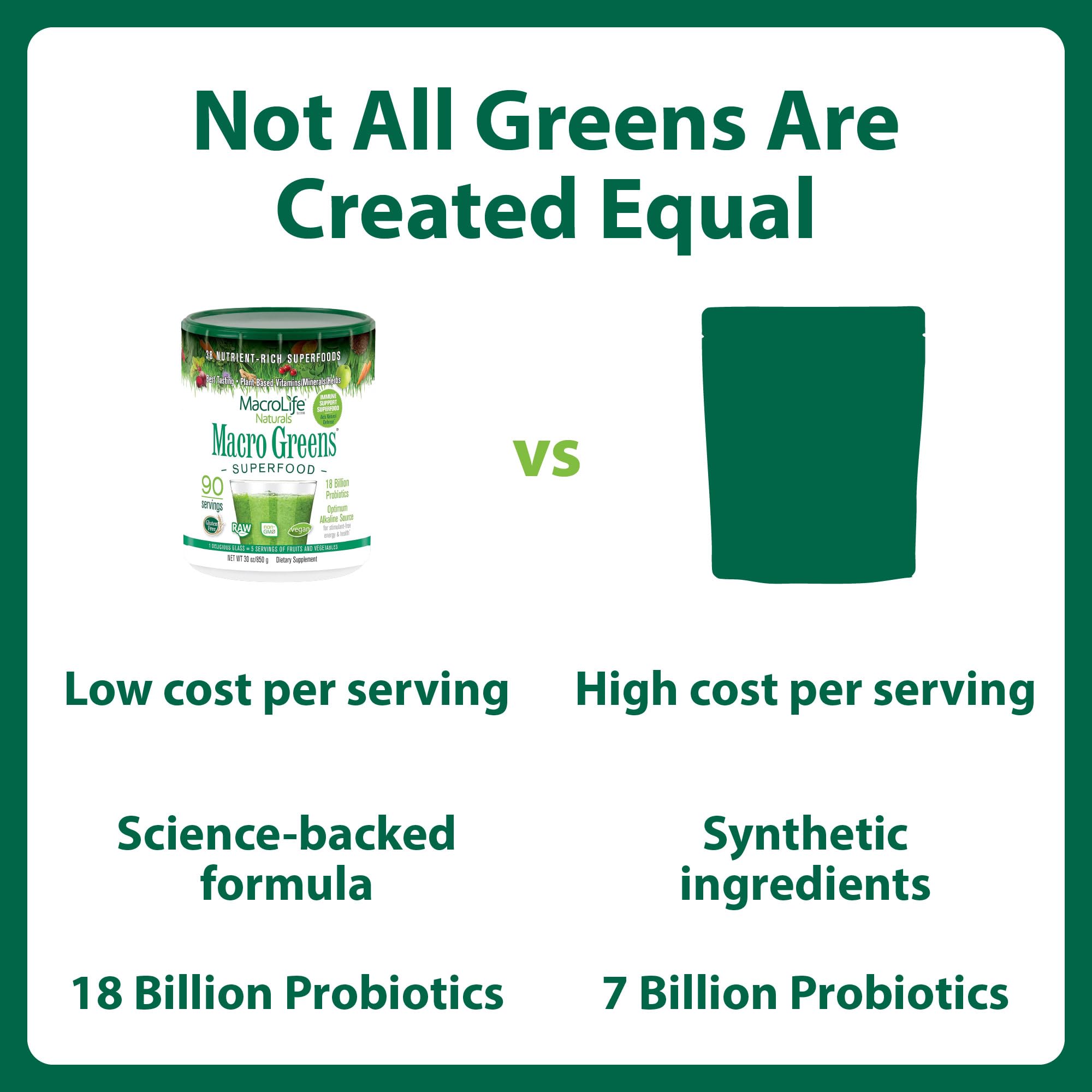MacroLife Naturals servido en un smoothie verde, añade vitaminas y probióticos al batido