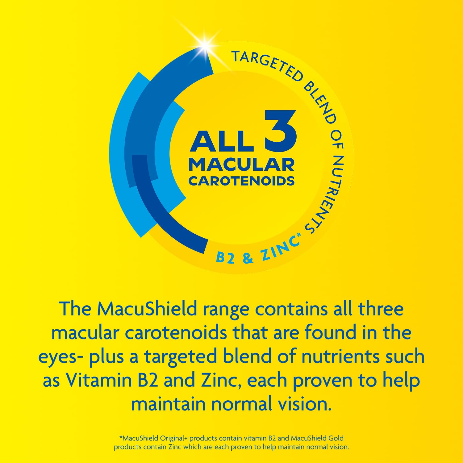 MacuShield Gold cápsula blanda en primer plano que muestra textura y fácil ingestión