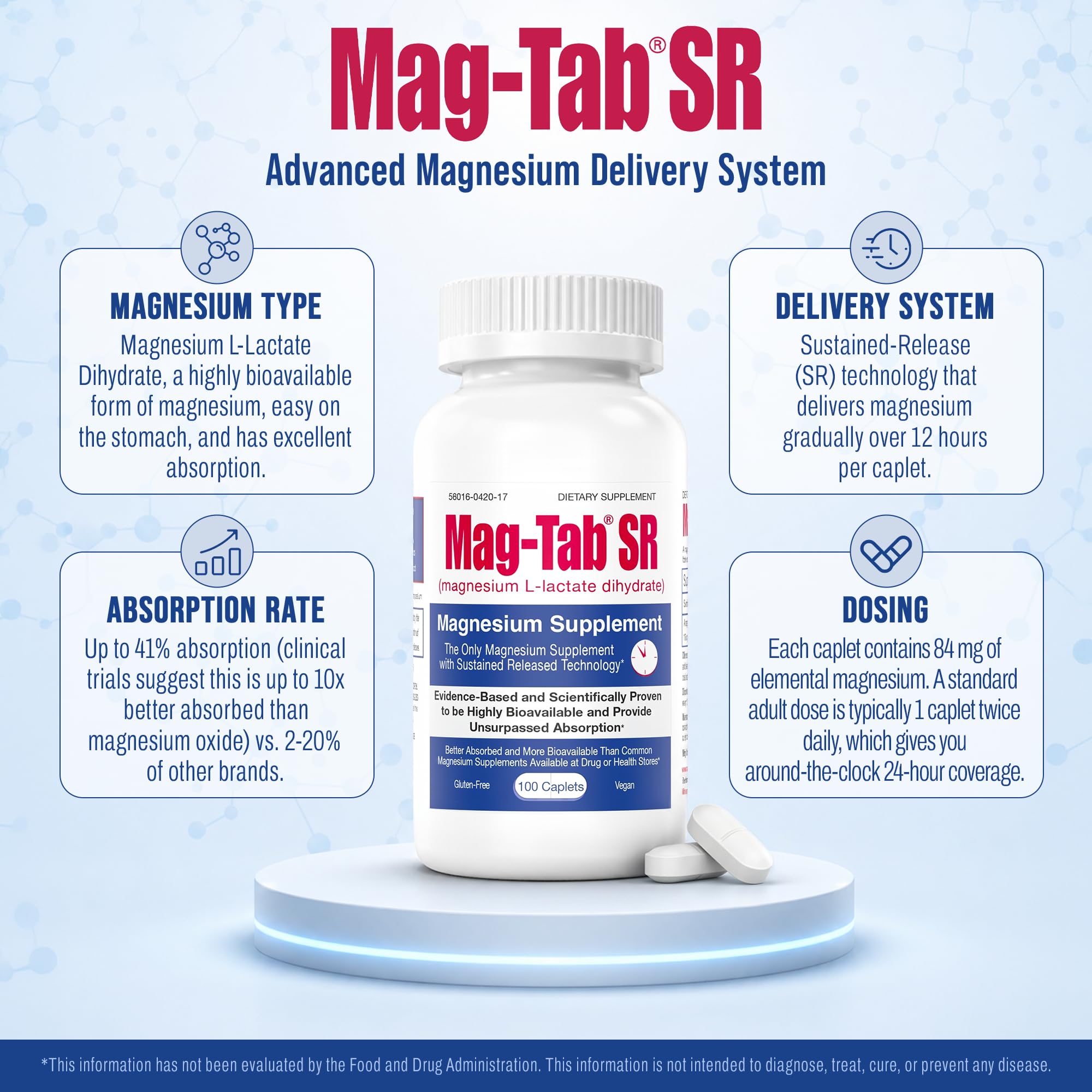 MAG-TAB SR caplet detalle mostrando forma y recubrimiento suave