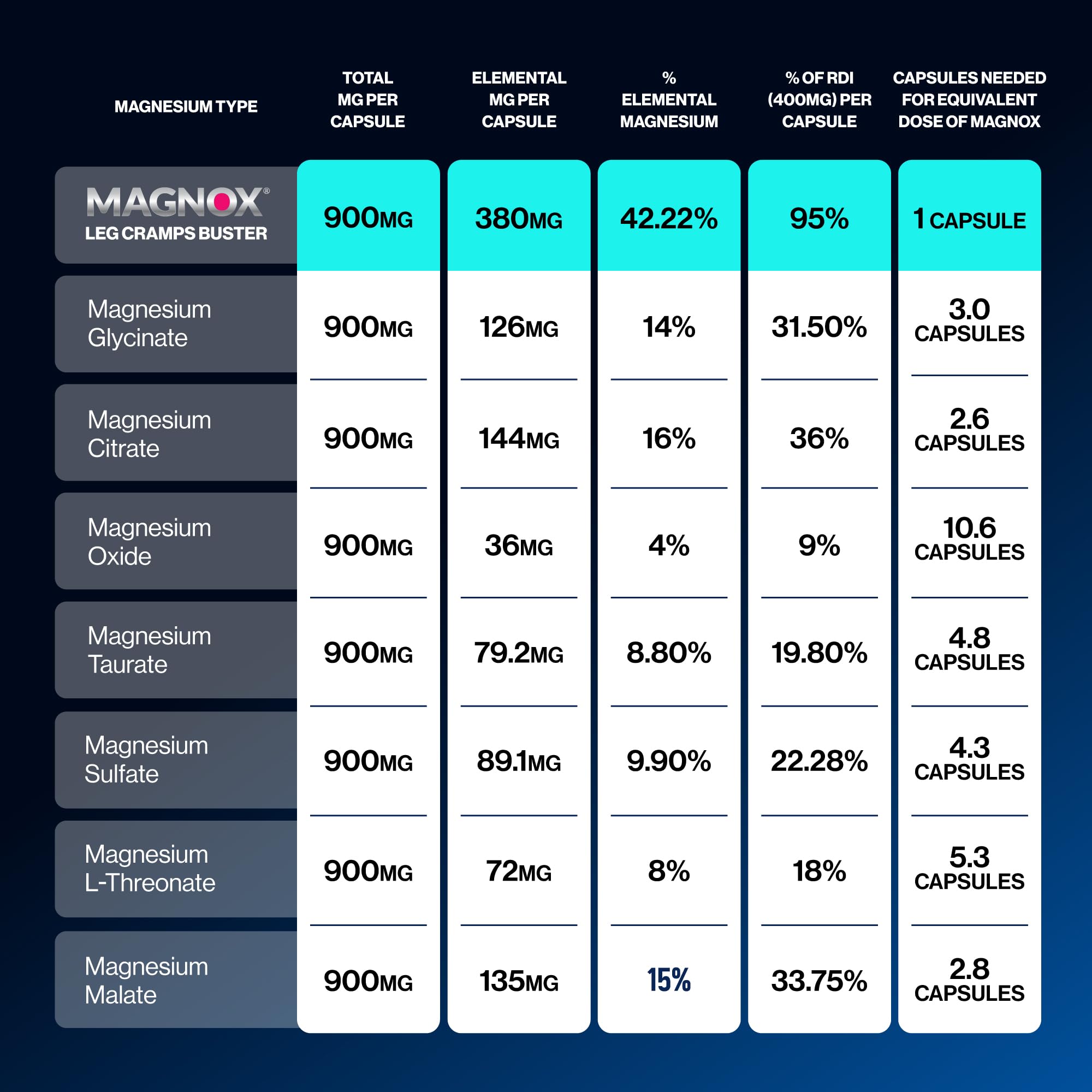 MAGNOX cápsula en mano para escala visual, ayuda a entender tamaño y fácil ingestión