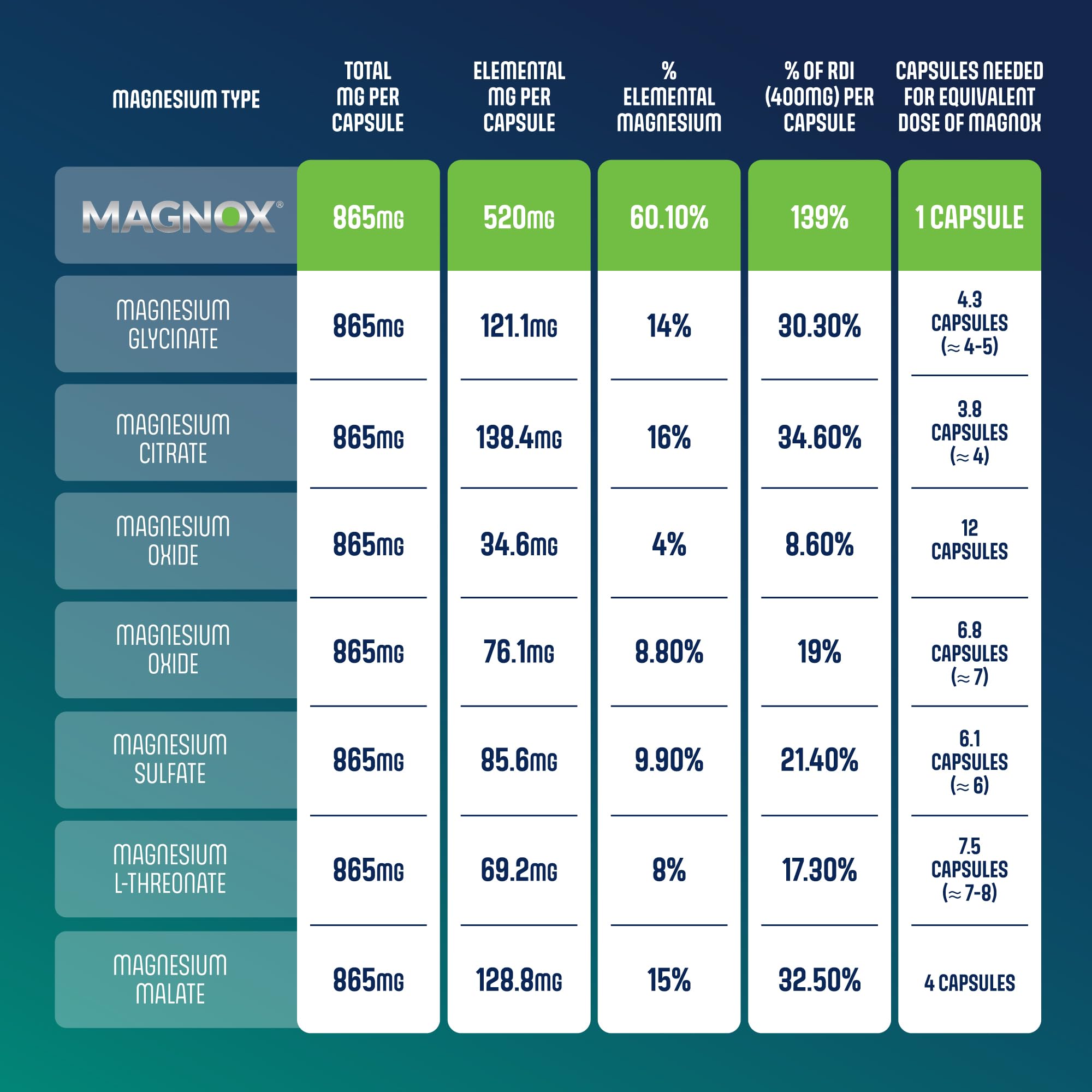 MAGNOX cápsula en mano para apreciar tamaño y facilidad de ingestión