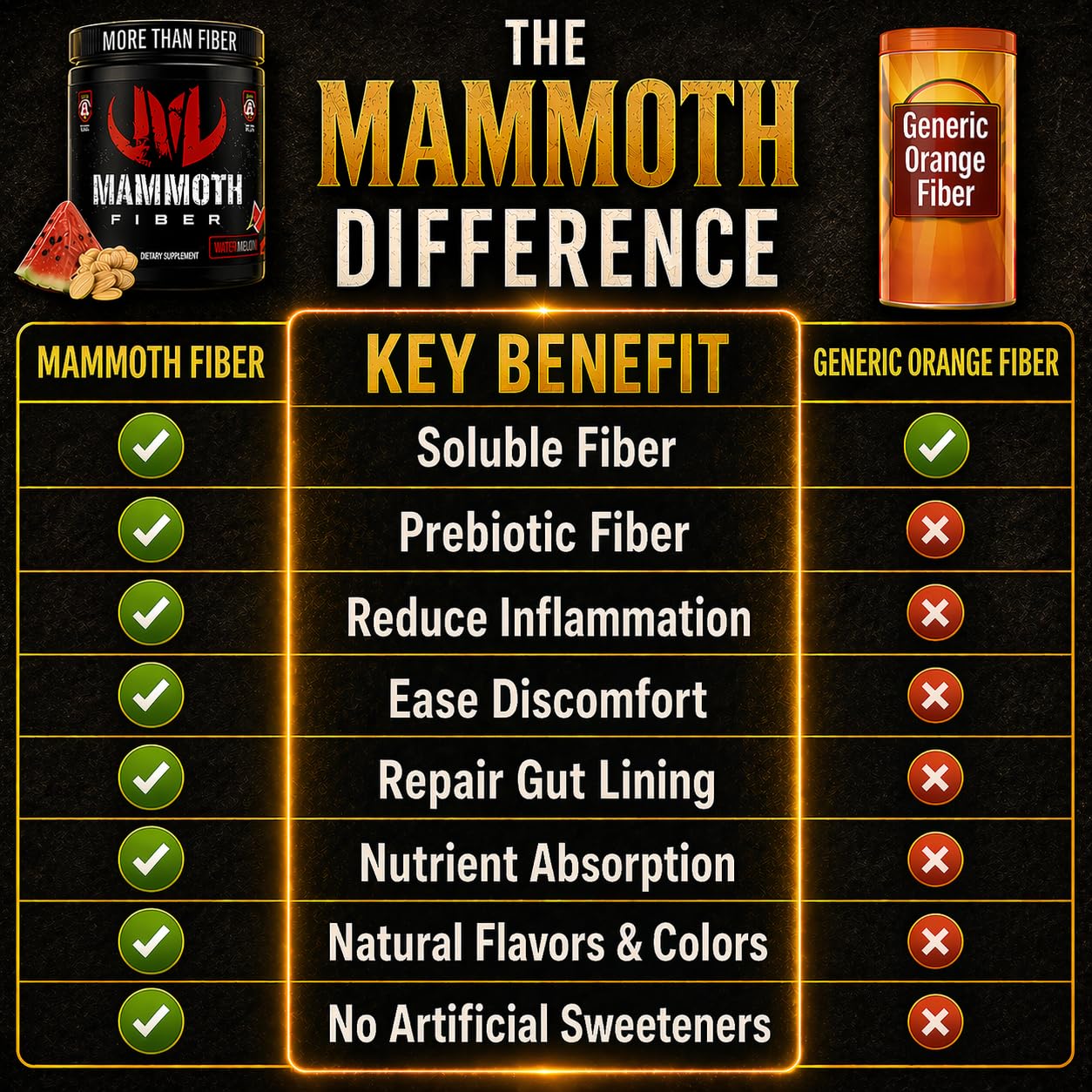 Mammoth Fiber ingredientes clave visible: psyllium, inulina, MCT y jengibre