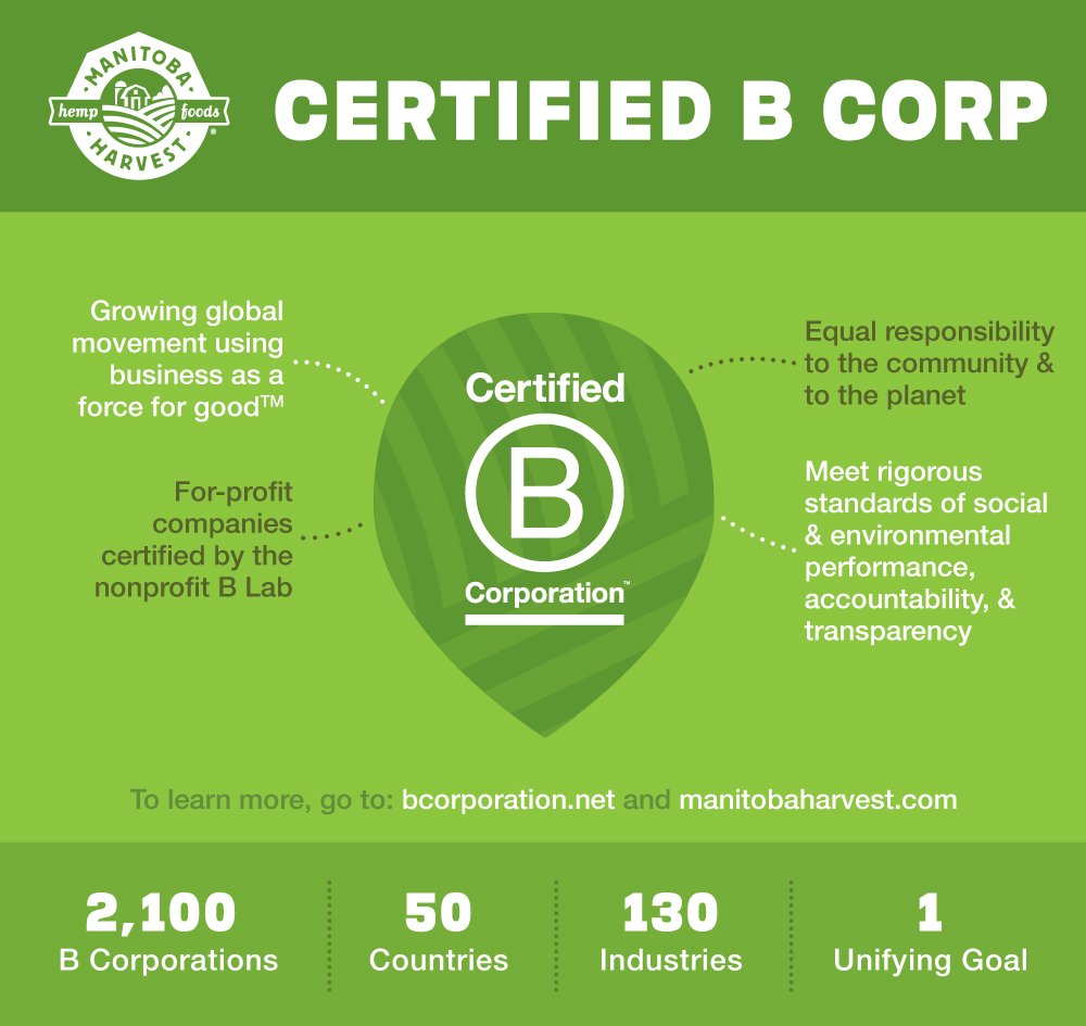 Manitoba Harvest envase en escenario sostenible, refuerza compromiso ambiental