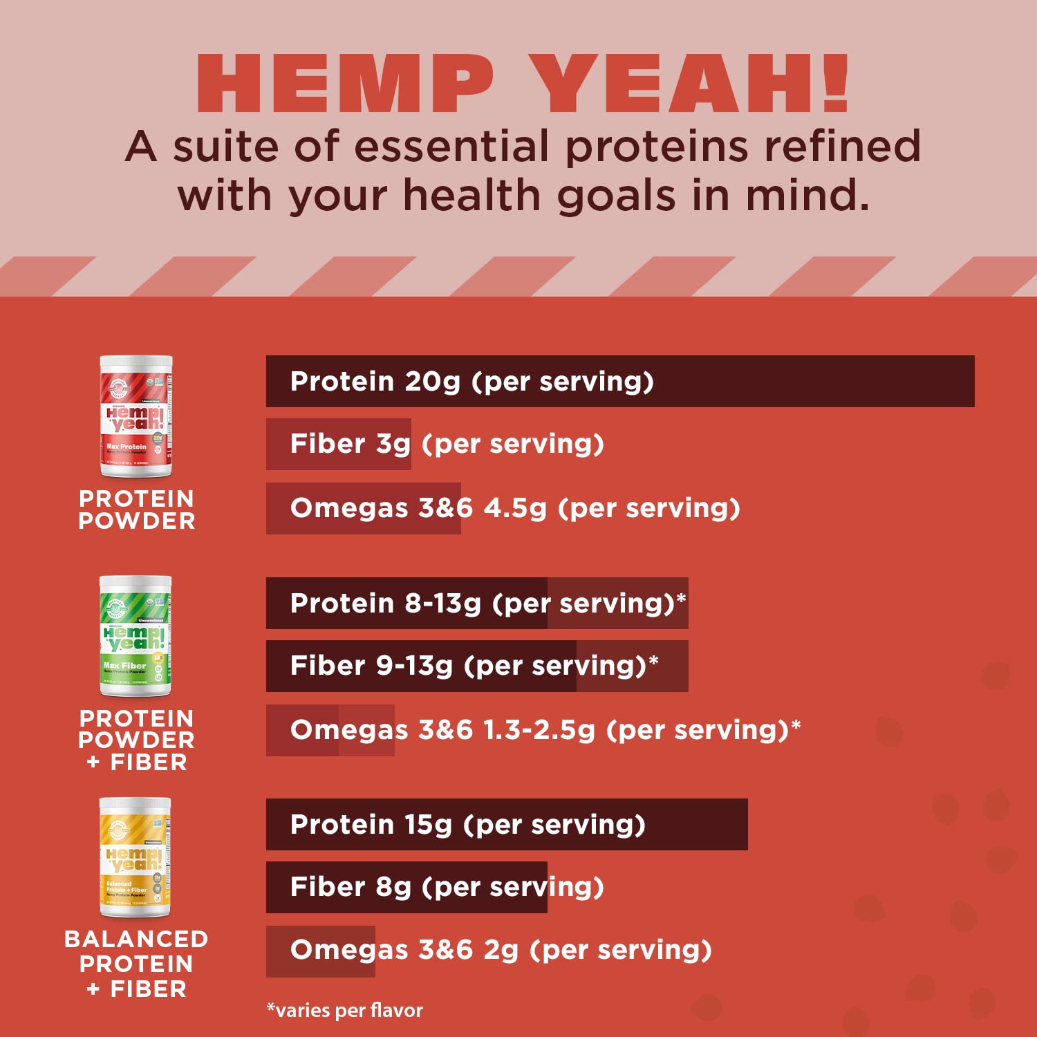 Manitoba Harvest etiqueta nutricional con información de macros