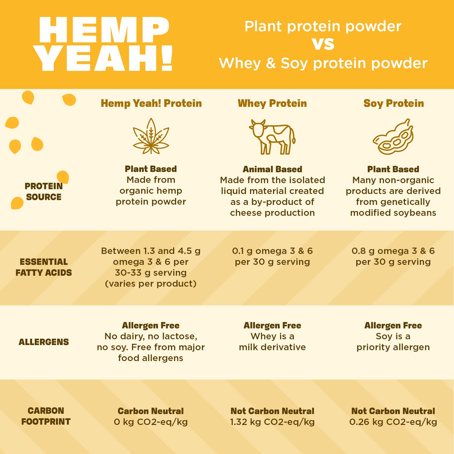 Manitoba Harvest polvo mezclado en yogur para más fibra y saciedad