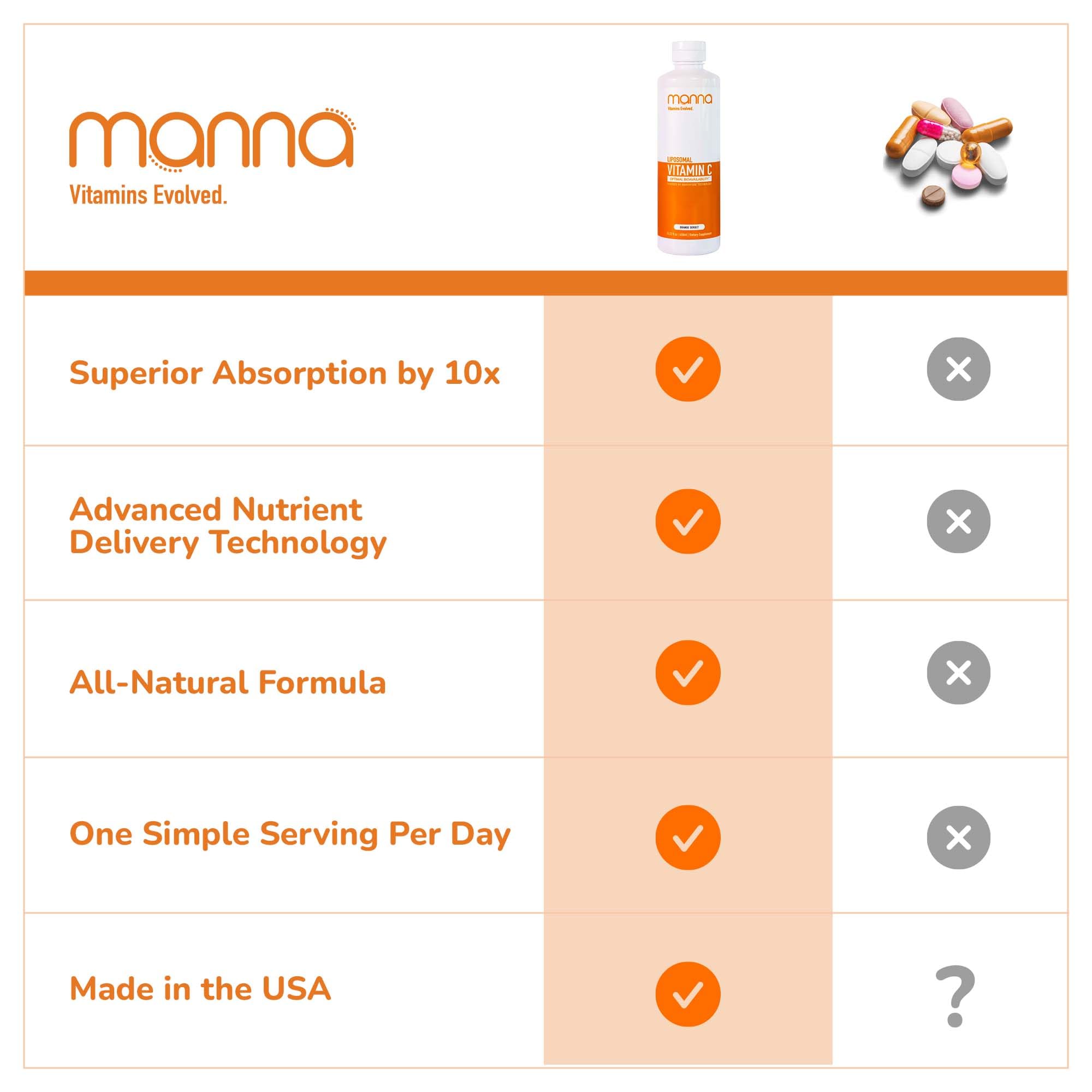 Manna Vitamins Evolved botella en cocina indicando uso diario conveniente