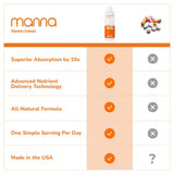 Manna Vitamins Evolved botella en cocina indicando uso diario conveniente