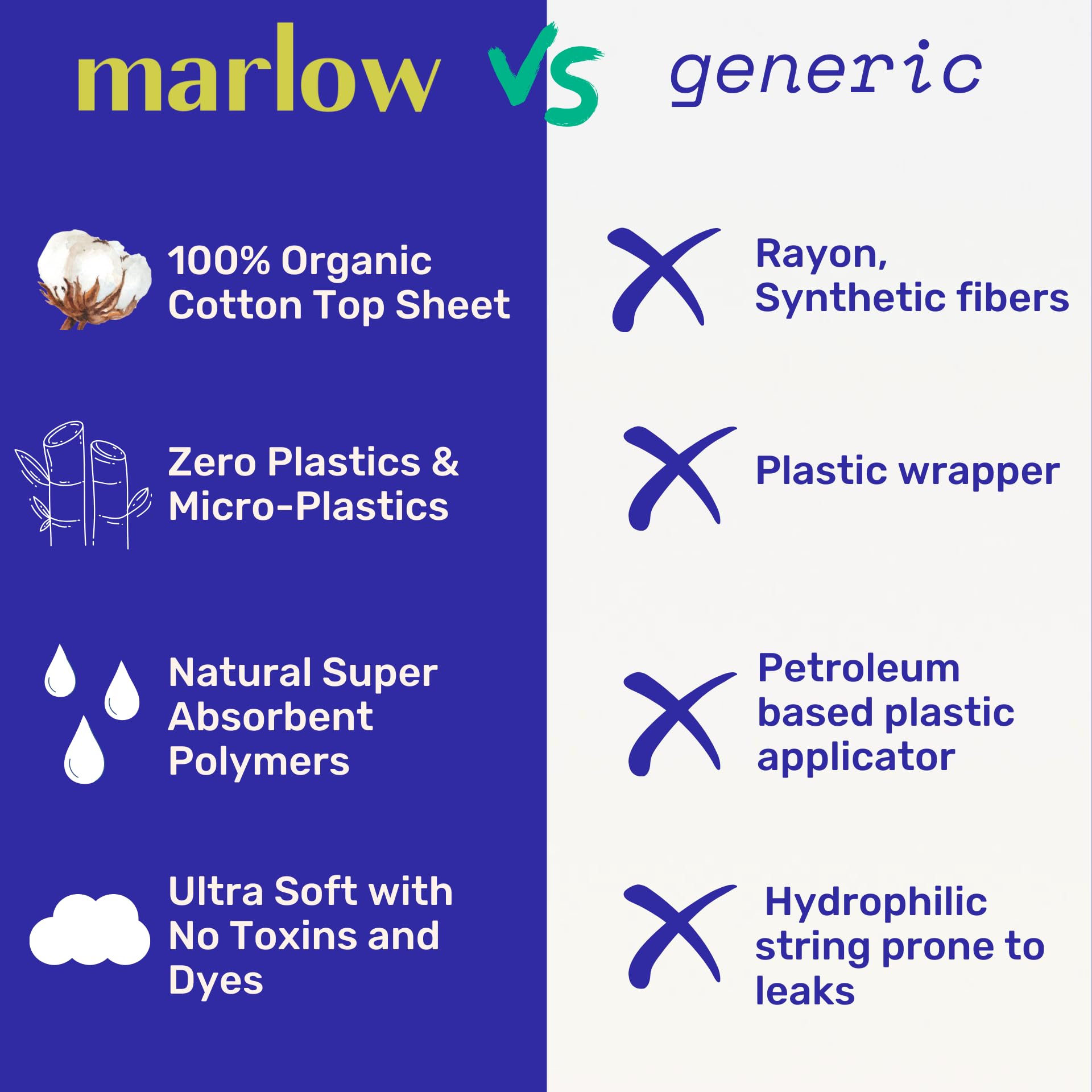 Marlow envoltorio compostable resaltando reducción de plástico y residuos